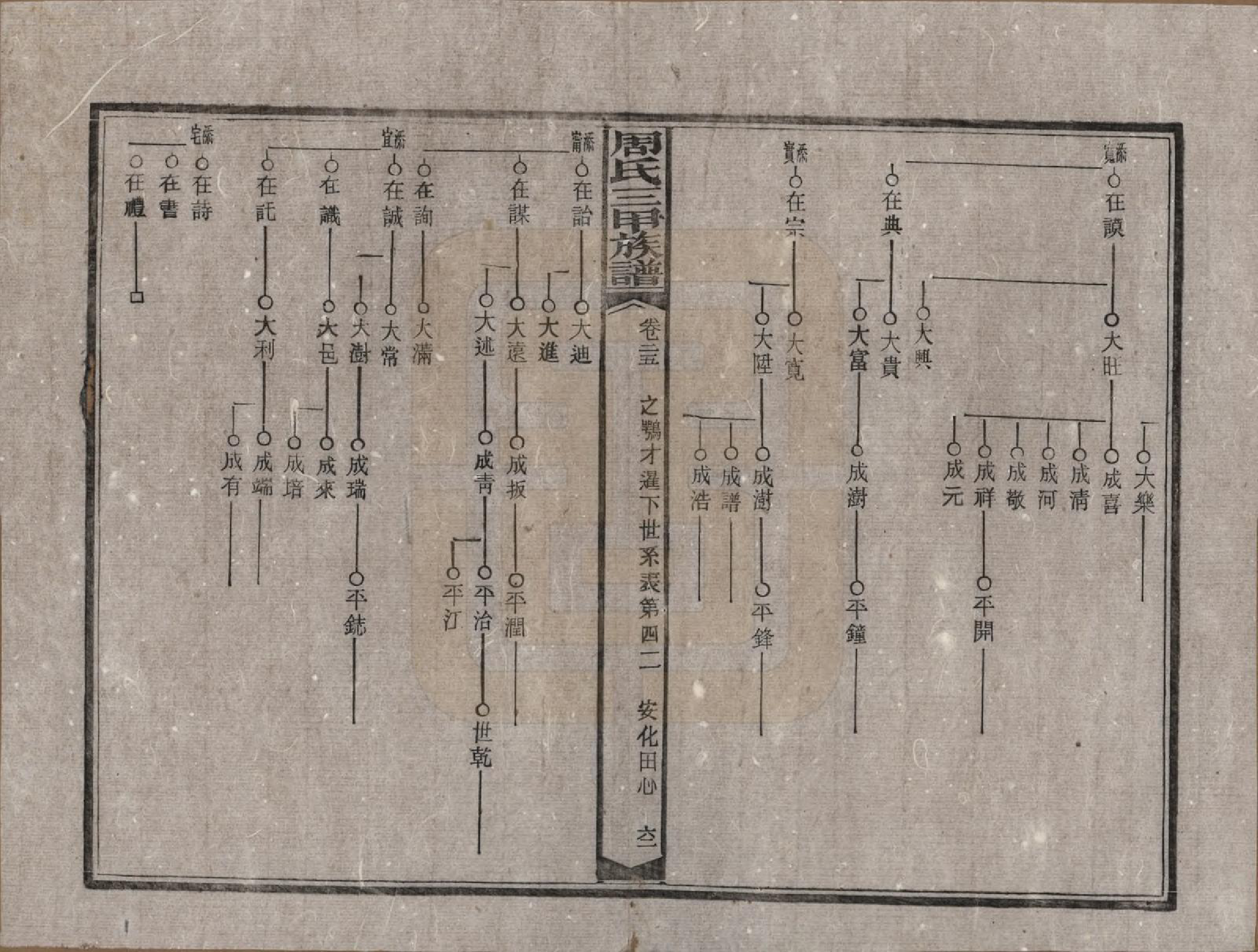 GTJP2282.周.湖南安化.周氏三甲四修族谱.民国19年[1930]_025.pdf_第2页