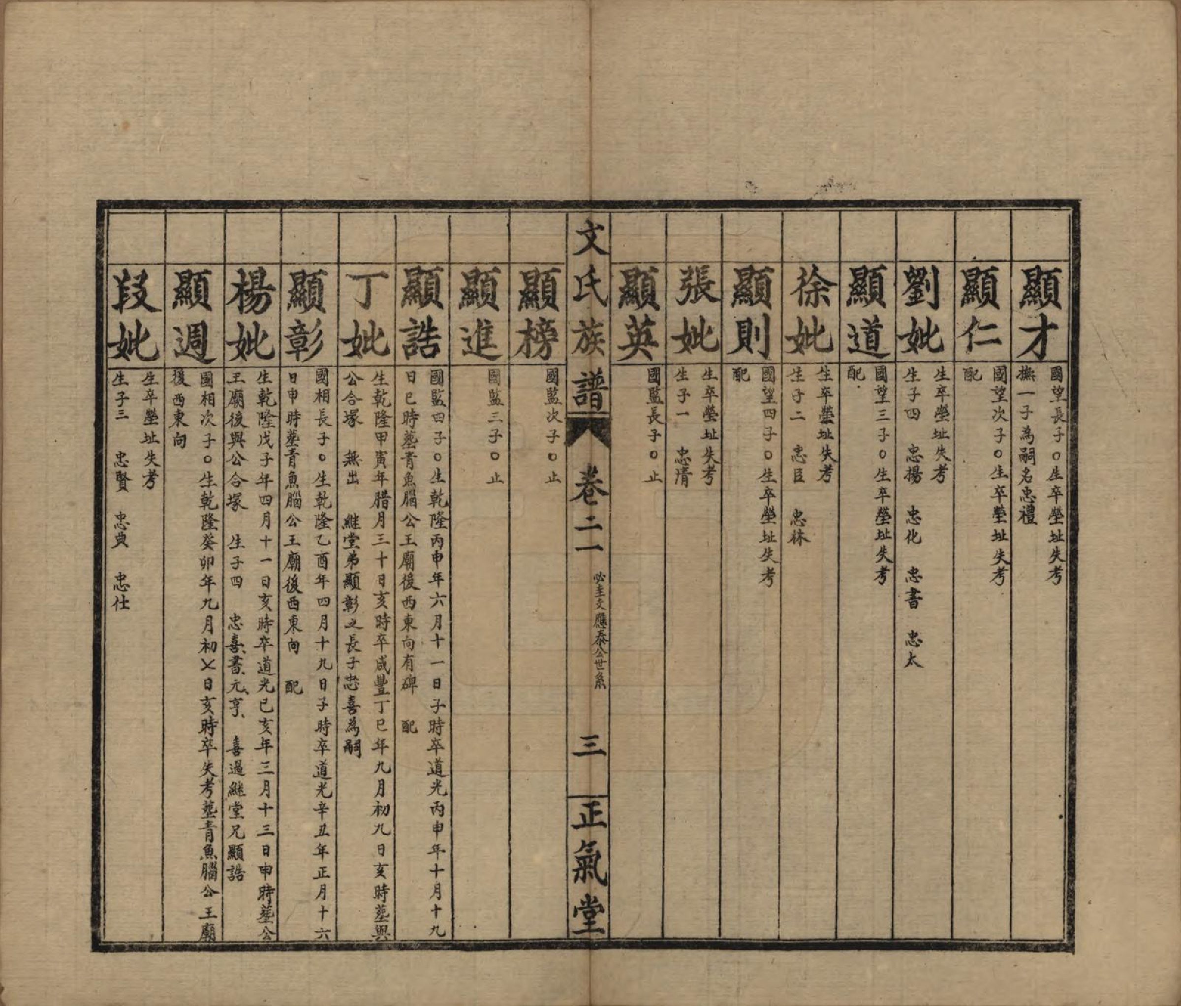 GTJP1637.文.湖南石门.楚南石北文氏族谱.民国三十六年（1948）_021.pdf_第3页