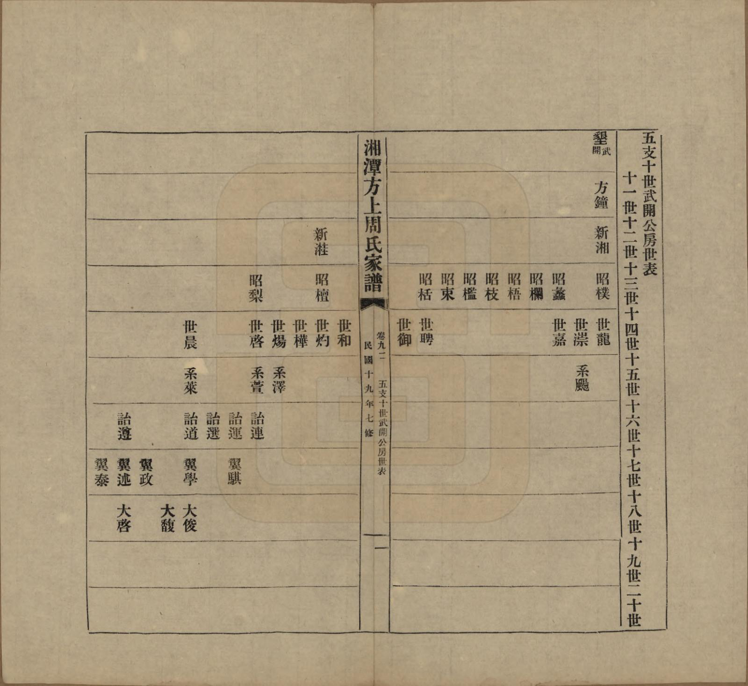 GTJP2306.周.湖南湘潭.湘潭方上周氏七修家谱一百六十六卷.民国十九年（1930）_092.pdf_第1页