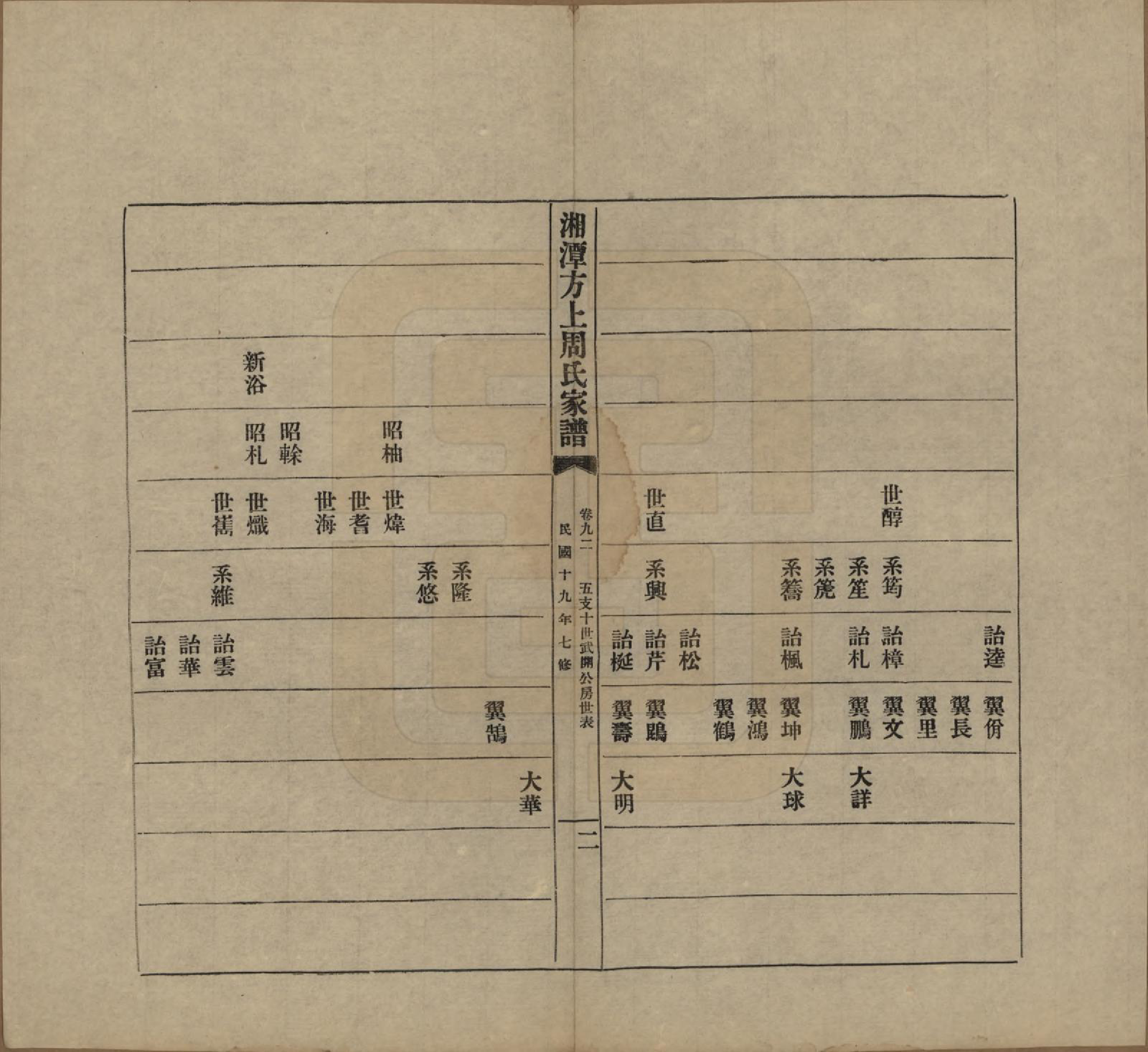 GTJP2306.周.湖南湘潭.湘潭方上周氏七修家谱一百六十六卷.民国十九年（1930）_092.pdf_第2页