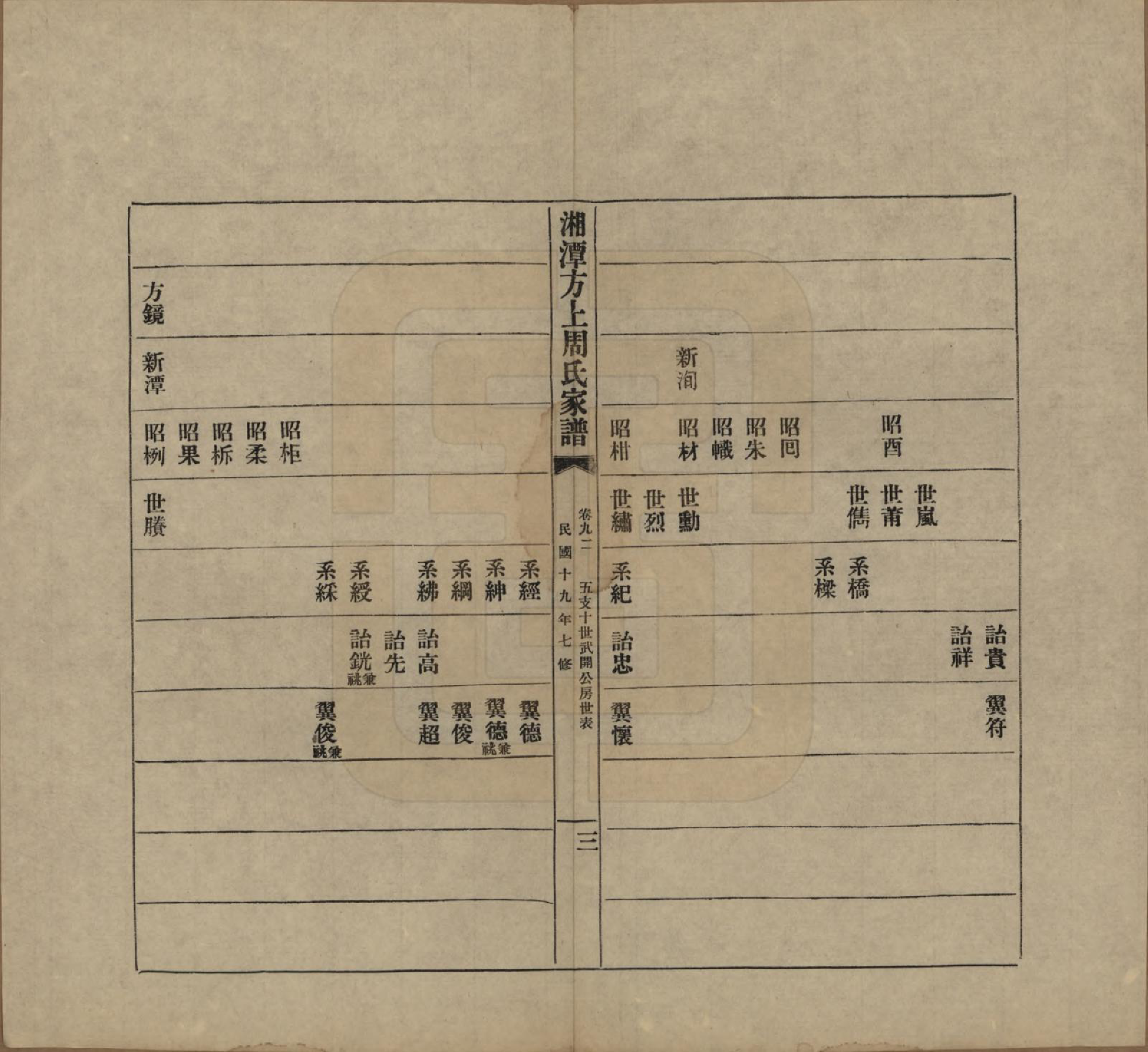 GTJP2306.周.湖南湘潭.湘潭方上周氏七修家谱一百六十六卷.民国十九年（1930）_092.pdf_第3页