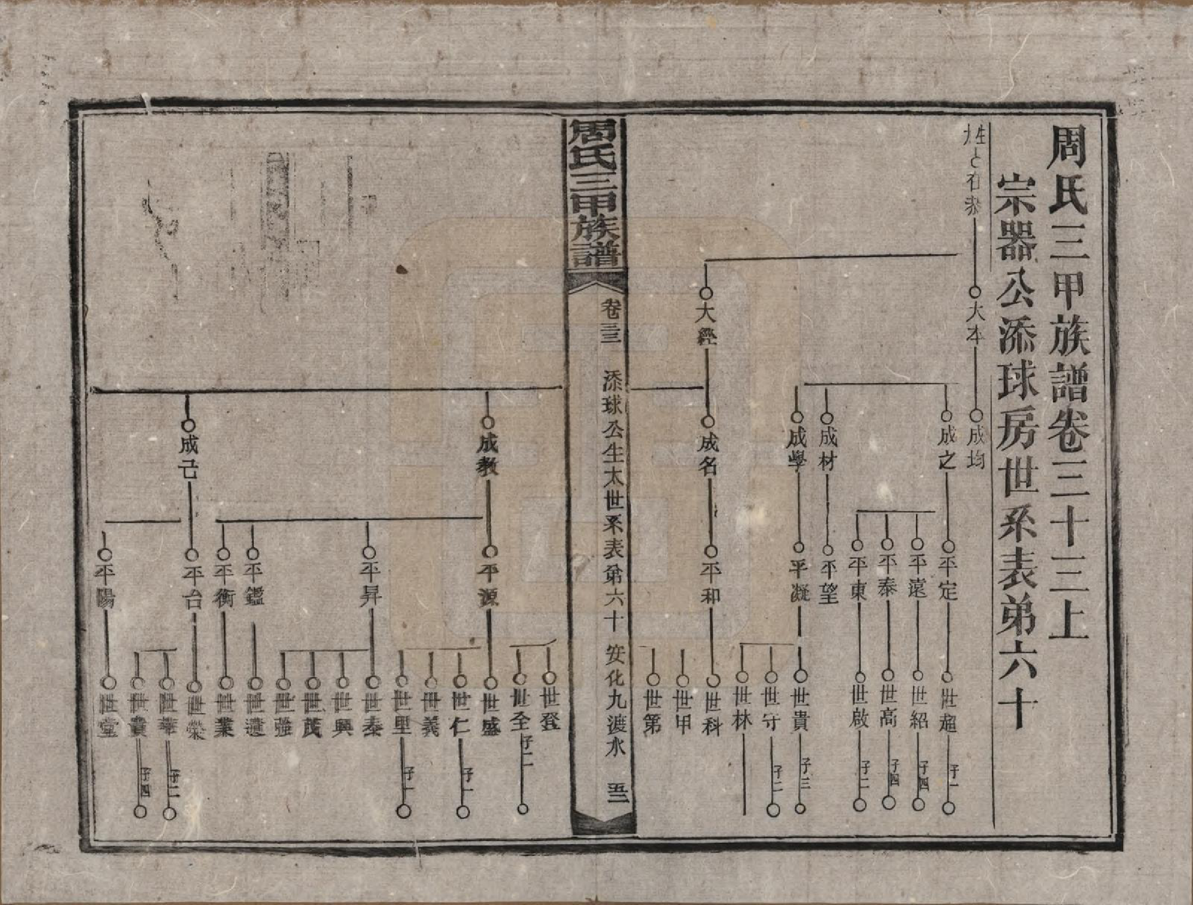 GTJP2282.周.湖南安化.周氏三甲四修族谱.民国19年[1930]_033.pdf_第1页