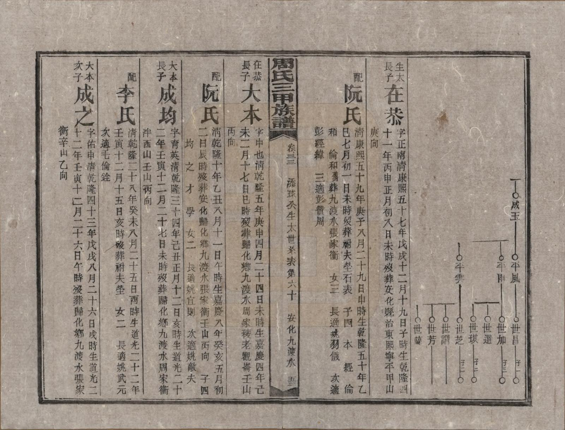 GTJP2282.周.湖南安化.周氏三甲四修族谱.民国19年[1930]_033.pdf_第2页