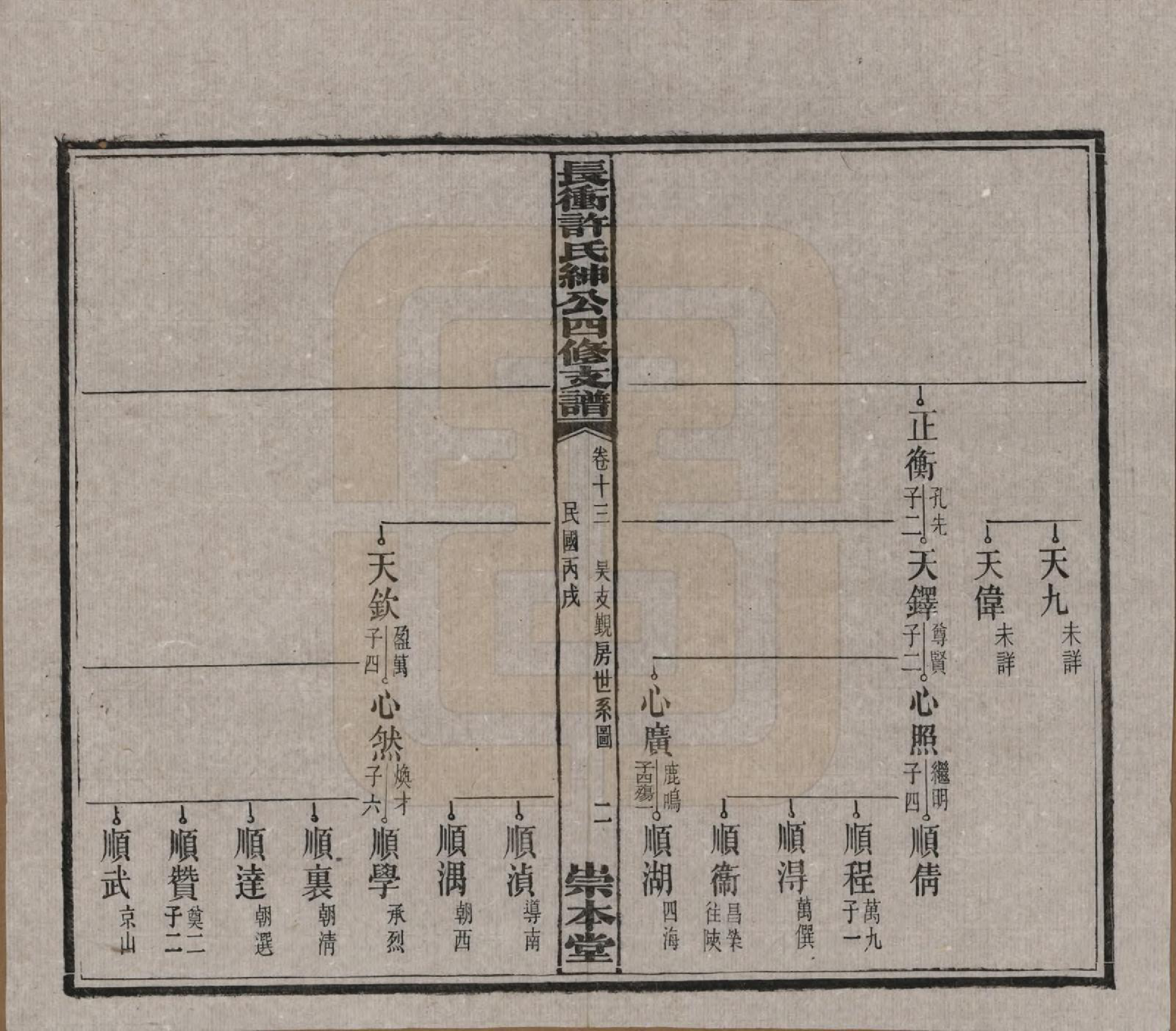 GTJP1902.许.湖南宁乡.楚沩长冲许氏绅公四修支谱.民国35年（1946）_013.pdf_第2页