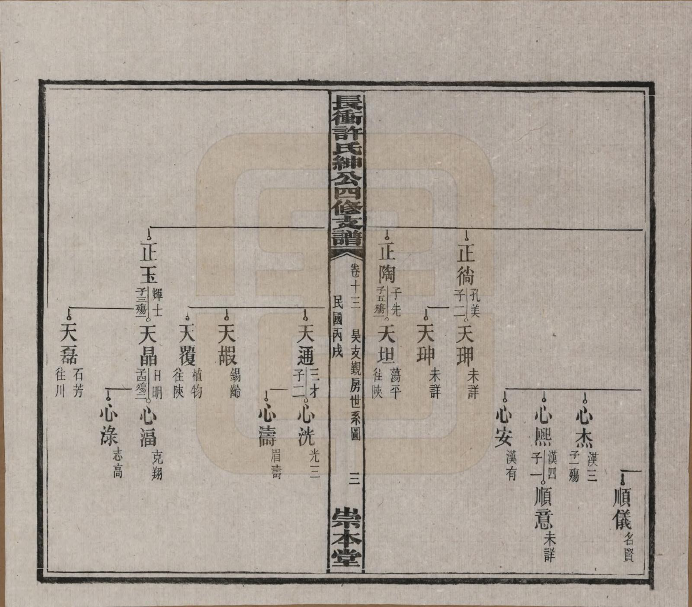 GTJP1902.许.湖南宁乡.楚沩长冲许氏绅公四修支谱.民国35年（1946）_013.pdf_第3页