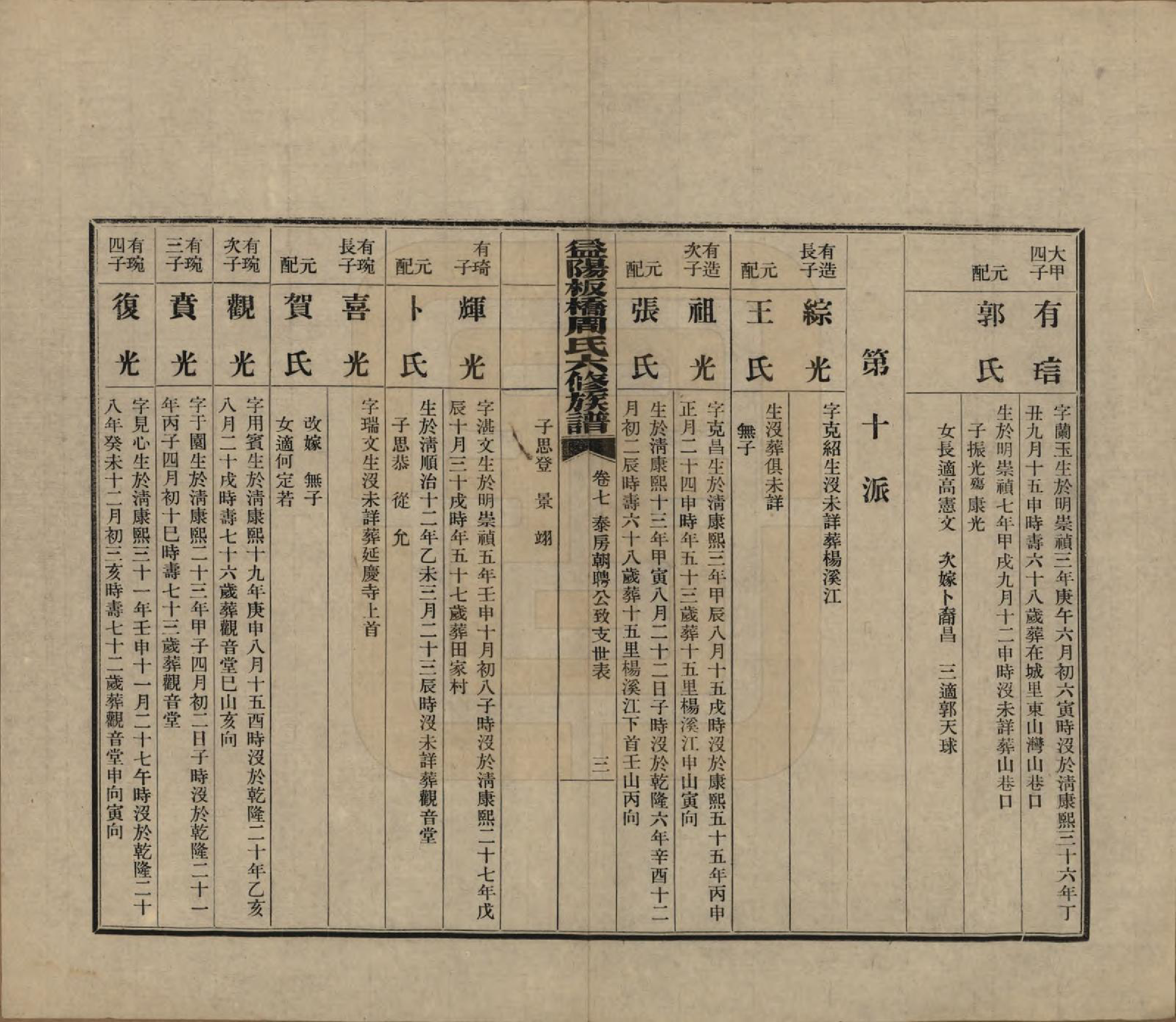 GTJP2283.周.湖南益阳.益阳板桥周氏六修族谱.民国20年[1931]_007.pdf_第3页