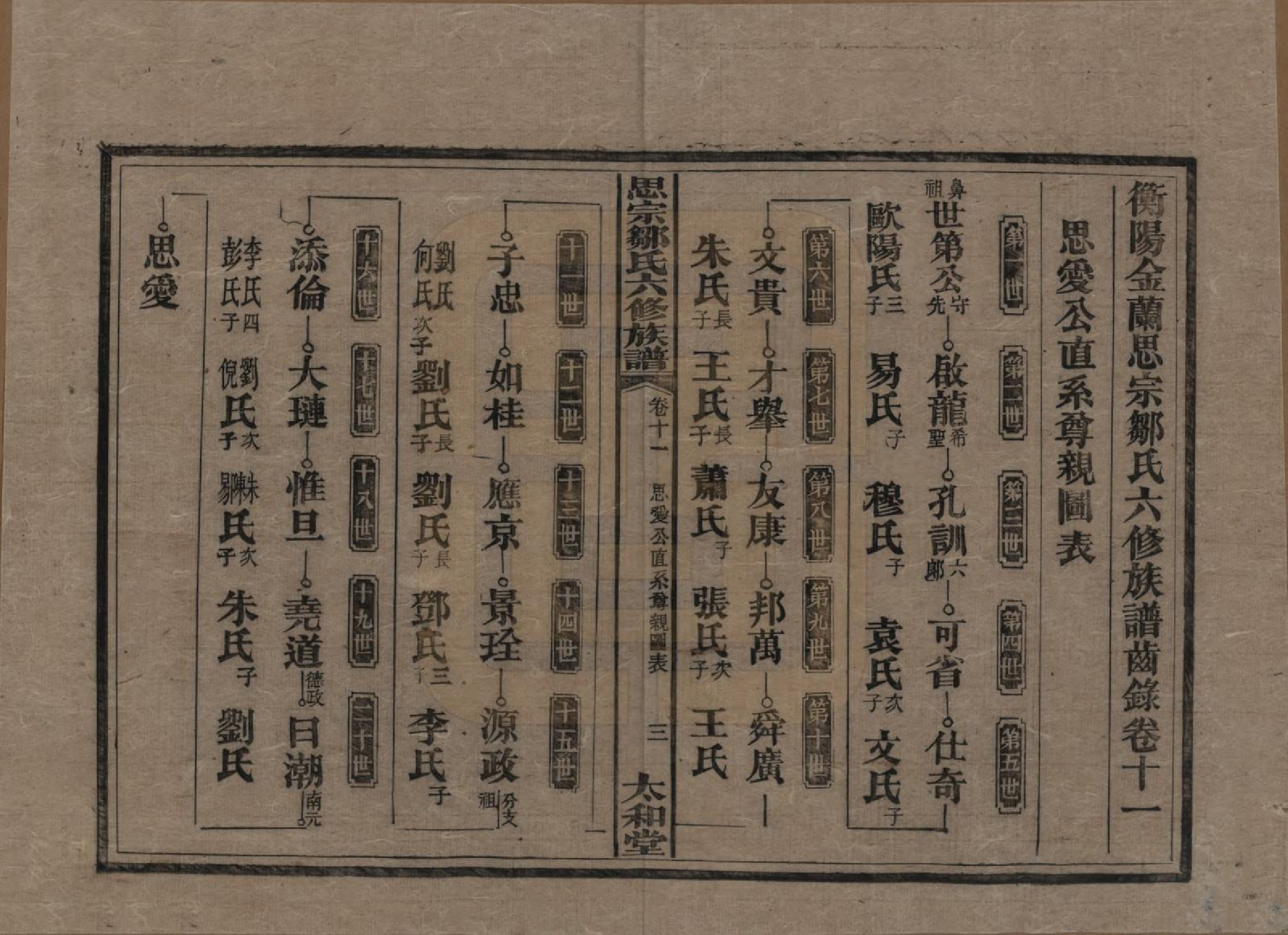 GTJP2374.邹.湖南衡阳.衡阳思宗邹氏六修族谱.民国三十七年(1948)_011.pdf_第3页