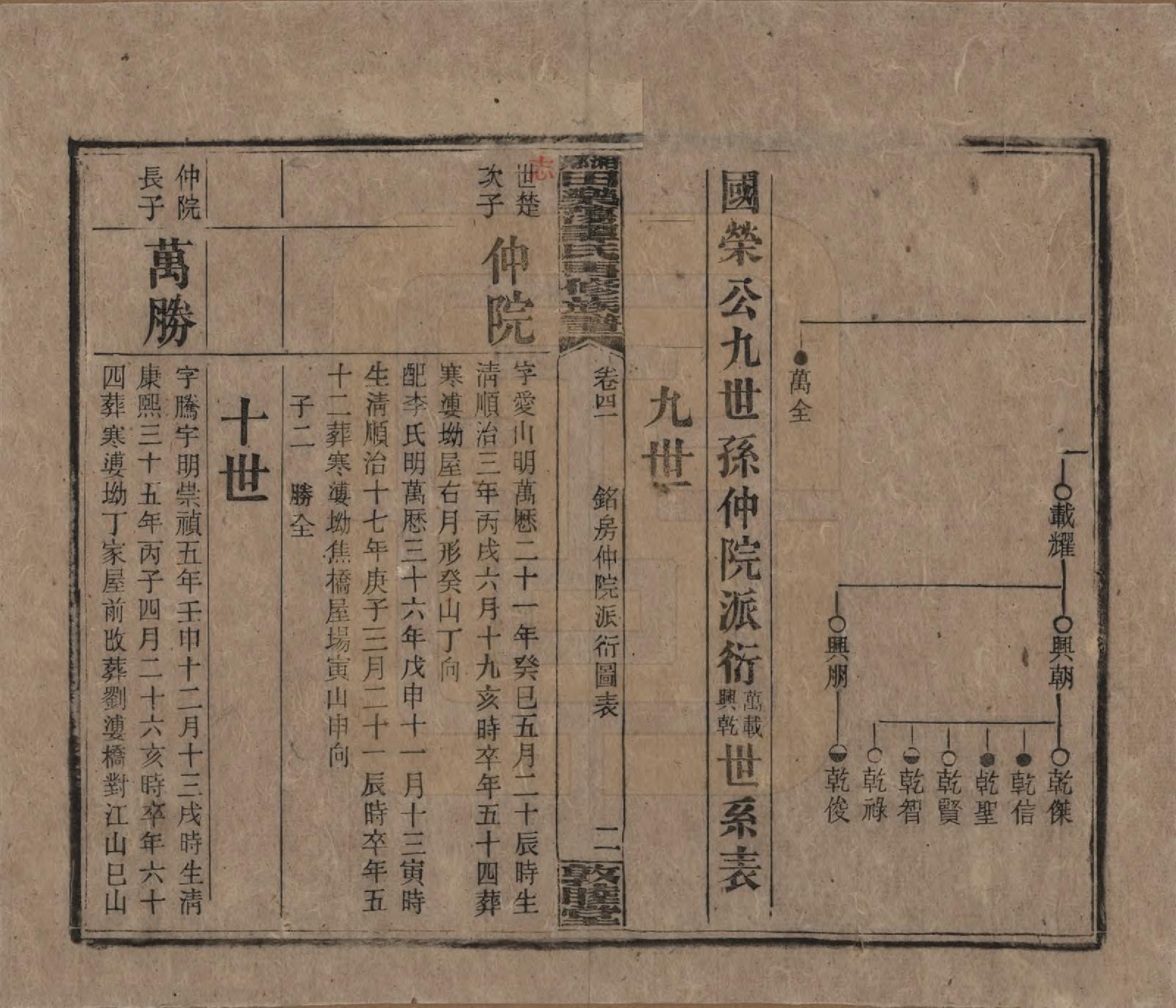 GTJP1375.谭.湖南湘潭.湘乡田乐荡谭氏再修族谱.民国13年（1924）_041.pdf_第2页