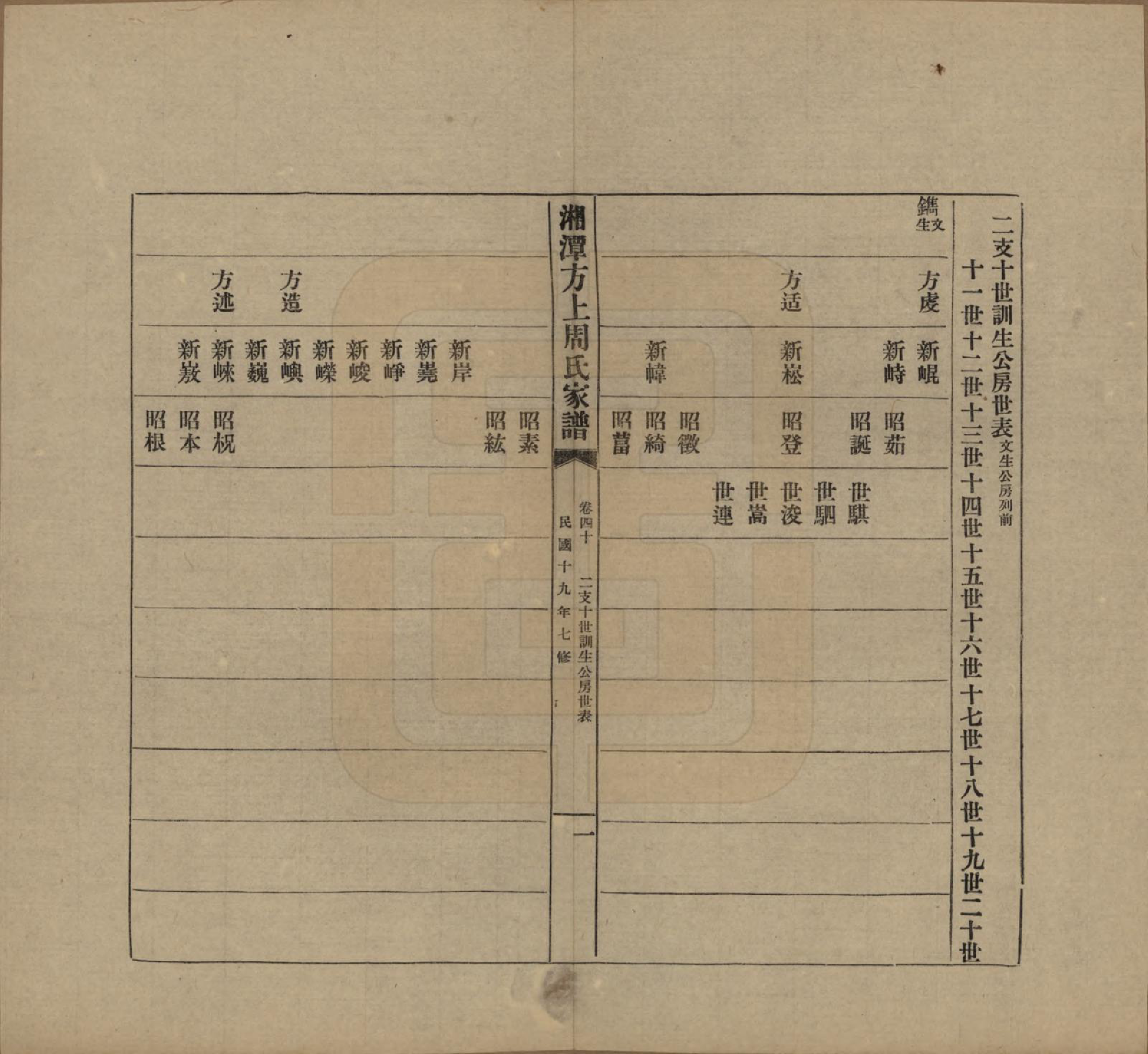 GTJP2306.周.湖南湘潭.湘潭方上周氏七修家谱一百六十六卷.民国十九年（1930）_040.pdf_第1页