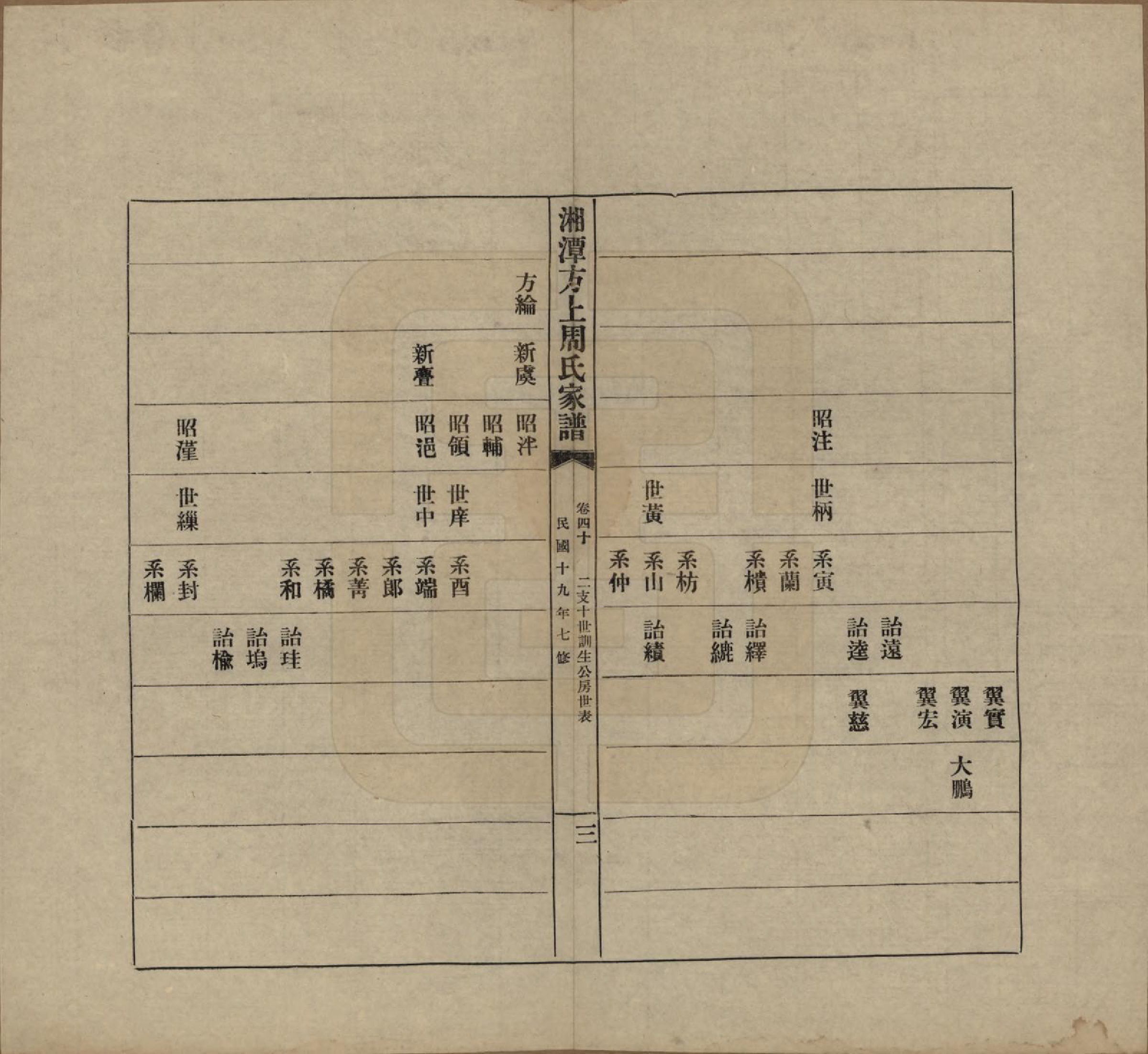 GTJP2306.周.湖南湘潭.湘潭方上周氏七修家谱一百六十六卷.民国十九年（1930）_040.pdf_第3页