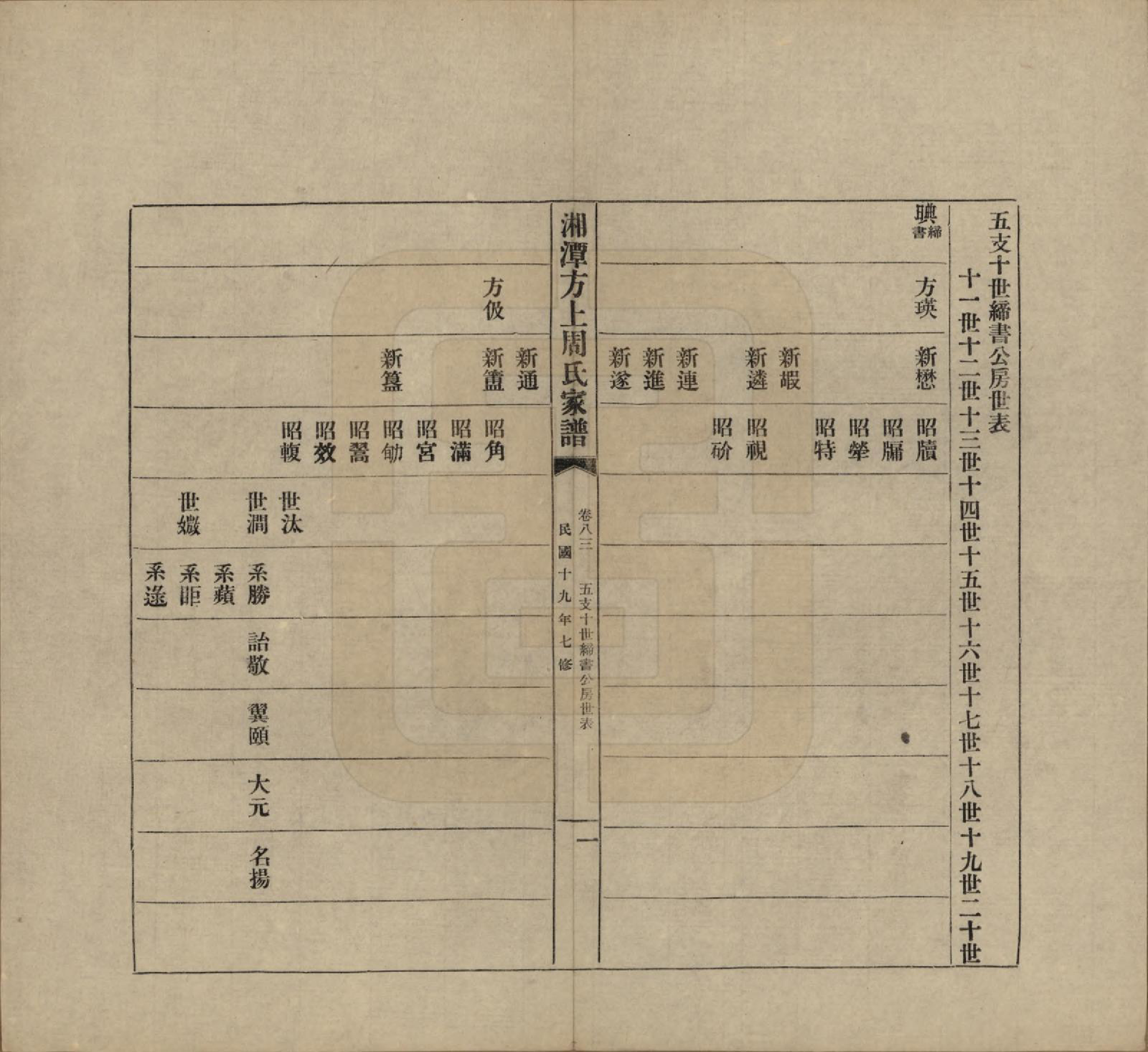 GTJP2306.周.湖南湘潭.湘潭方上周氏七修家谱一百六十六卷.民国十九年（1930）_083.pdf_第1页