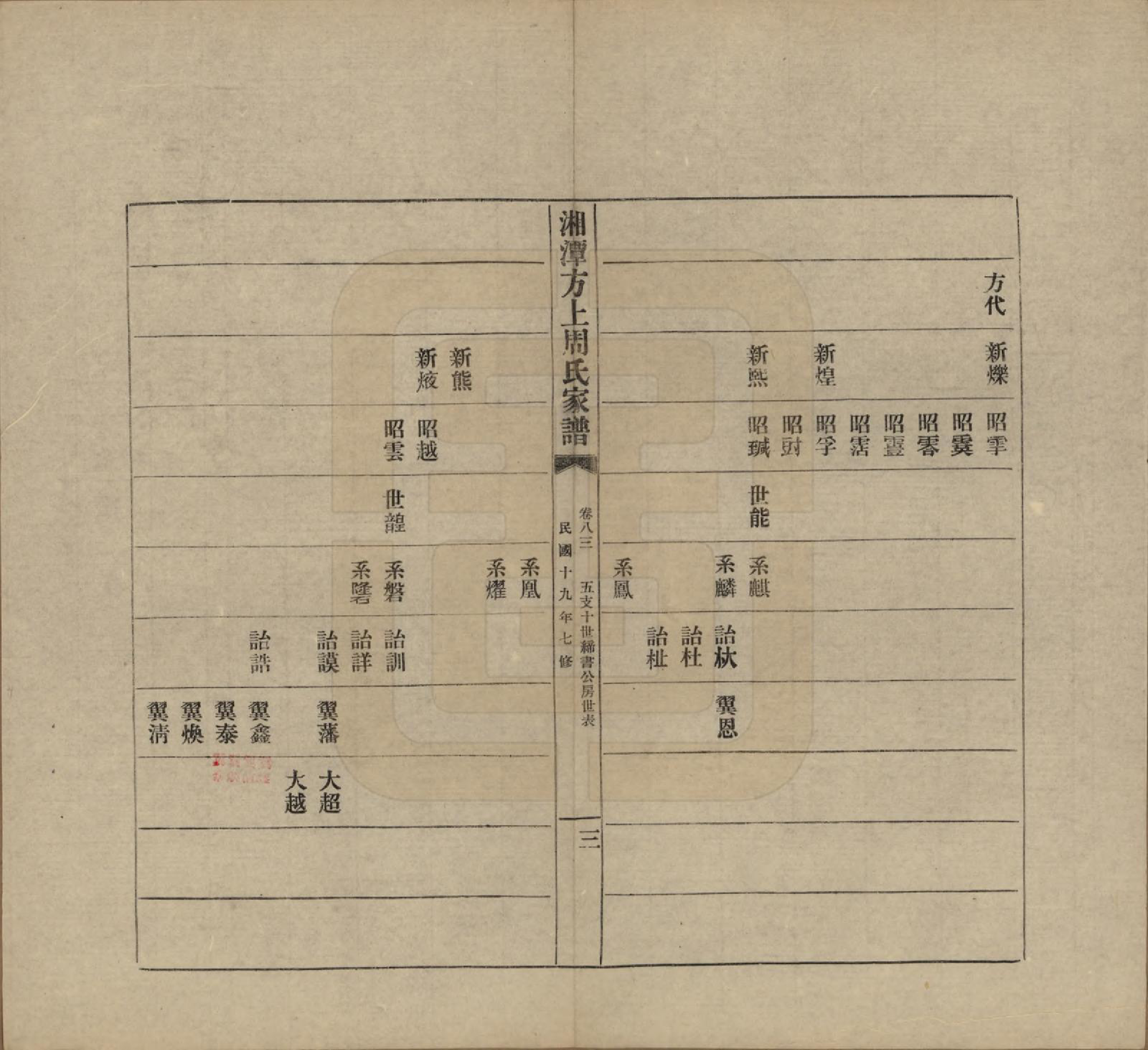 GTJP2306.周.湖南湘潭.湘潭方上周氏七修家谱一百六十六卷.民国十九年（1930）_083.pdf_第3页