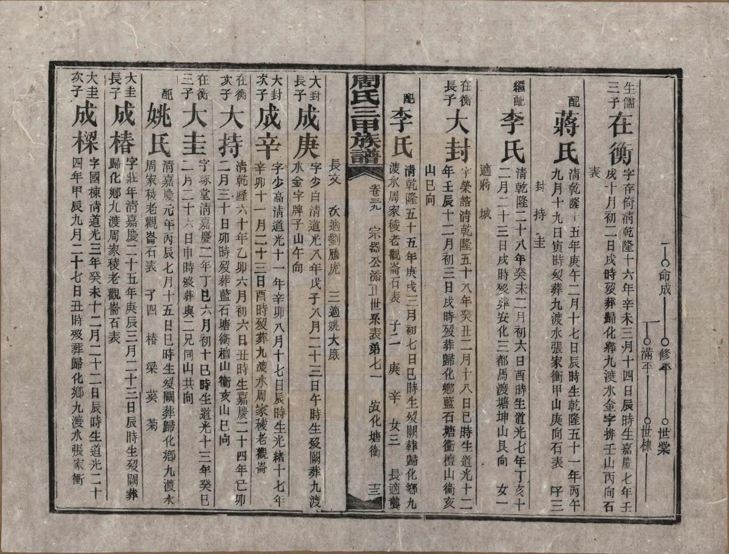 GTJP2282.周.湖南安化.周氏三甲四修族谱.民国19年[1930]_039.pdf_第3页