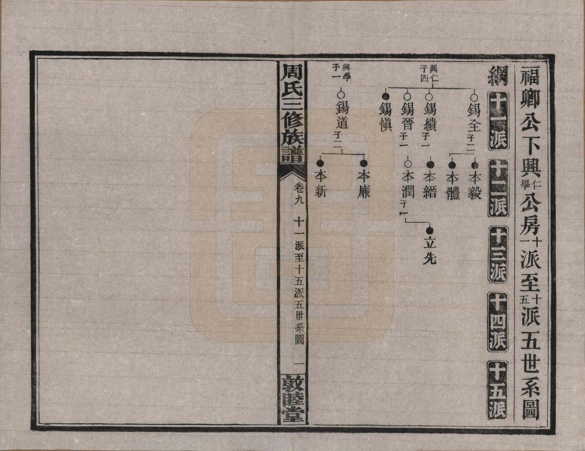 GTJP2289.周.湖南长沙.周氏三修族谱.民国38年[1949]_009.pdf_第1页