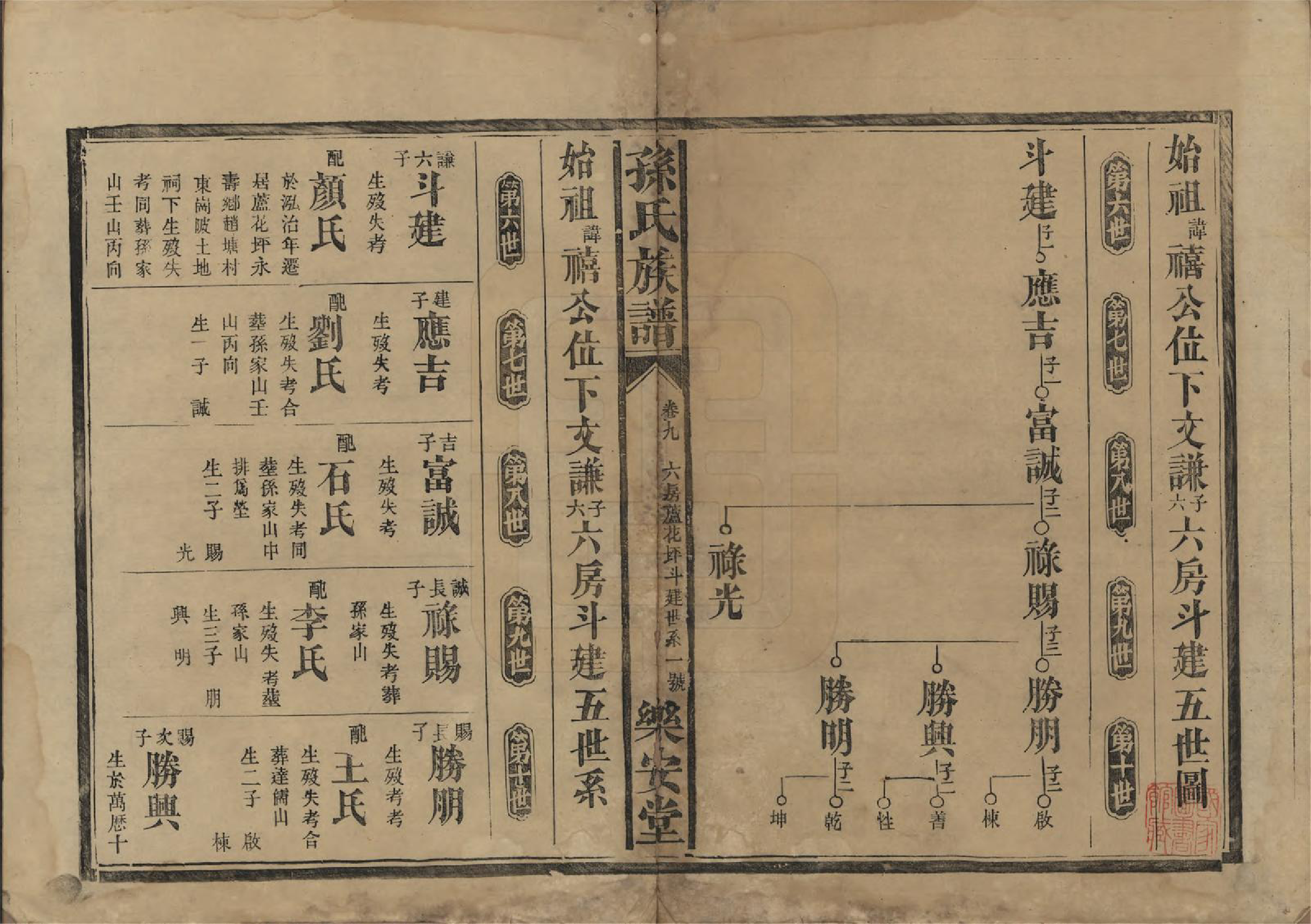 GTJP1347.孙.湖南常德.孙氏族谱.民国间[1912-1949]_009.pdf_第1页