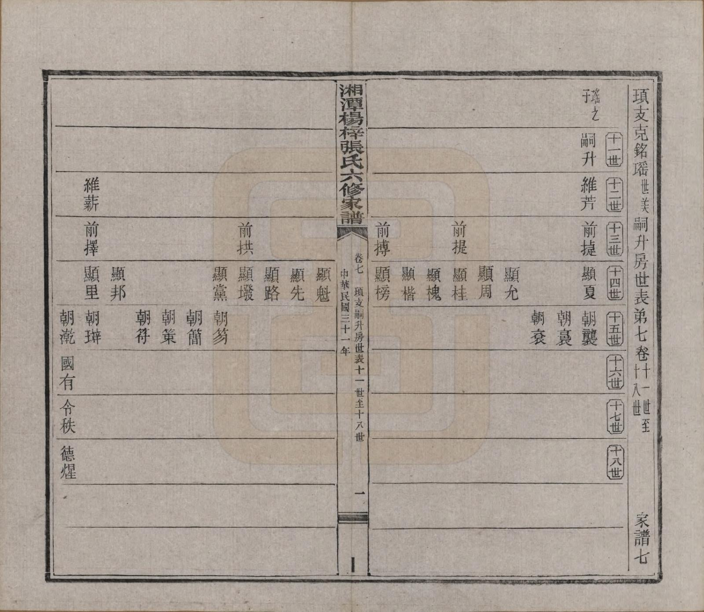 GTJP2116.张.湖南湘潭.湘潭杨梓张氏六修家谱二十九卷首一卷末一卷.民国三十七年(1948)_007.pdf_第1页