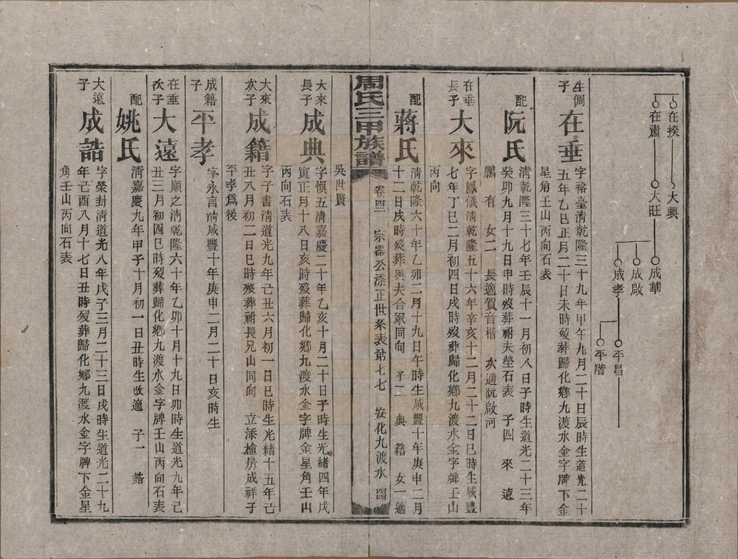 GTJP2282.周.湖南安化.周氏三甲四修族谱.民国19年[1930]_042.pdf_第2页