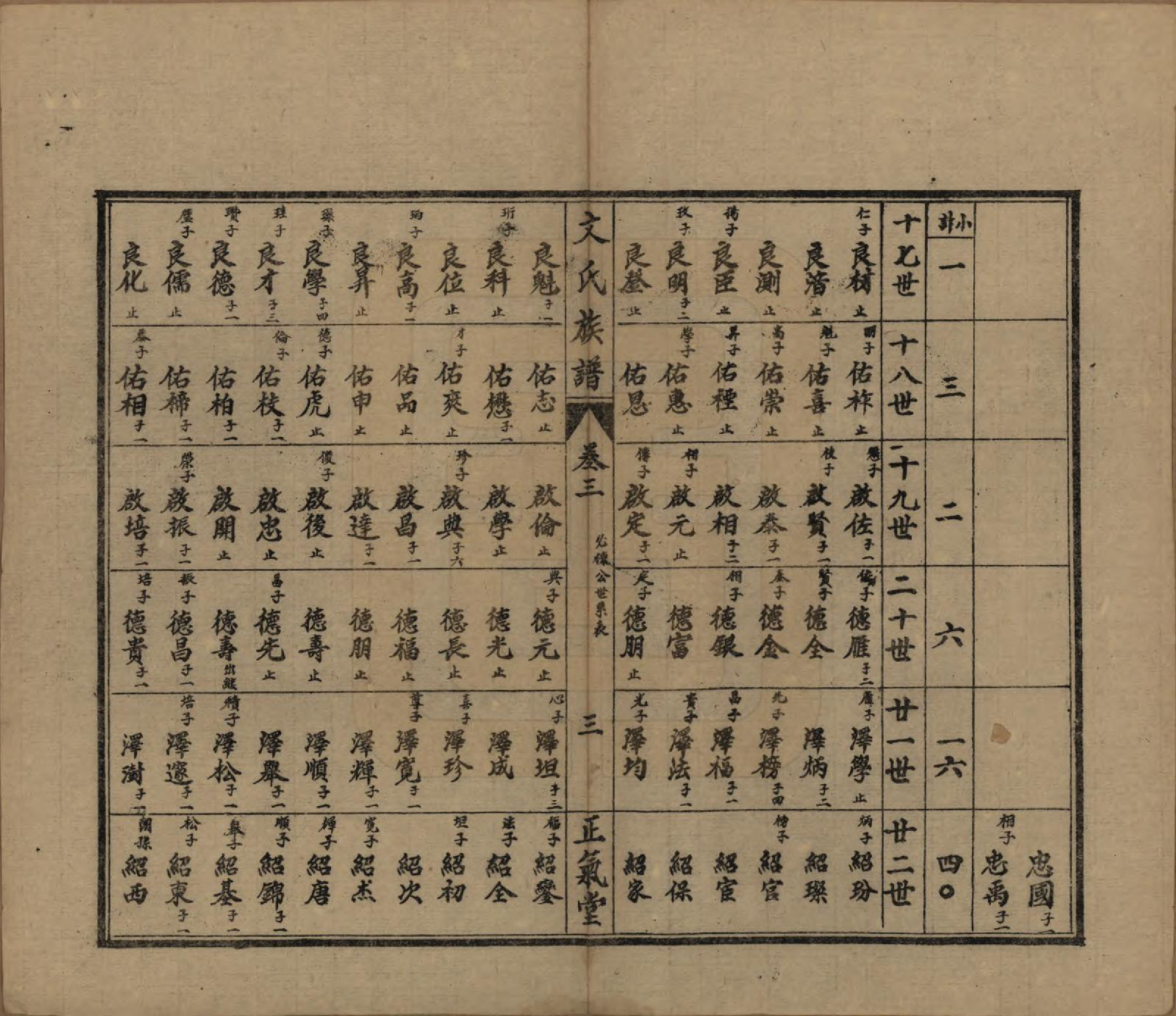 GTJP1637.文.湖南石门.楚南石北文氏族谱.民国三十六年（1948）_003.pdf_第3页