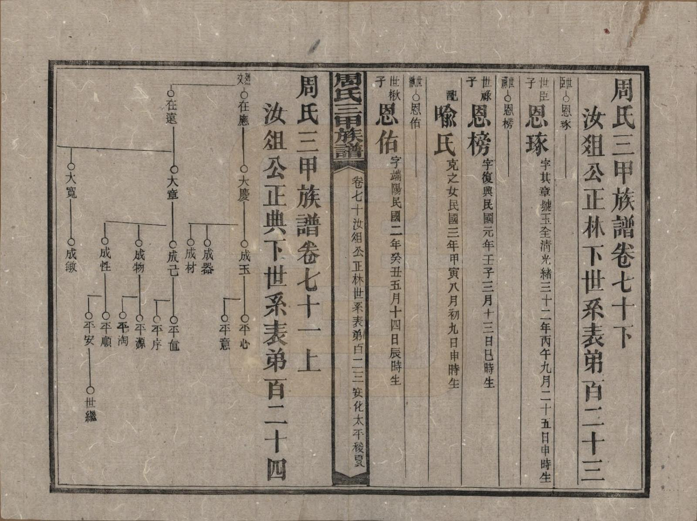 GTJP2282.周.湖南安化.周氏三甲四修族谱.民国19年[1930]_071.pdf_第1页