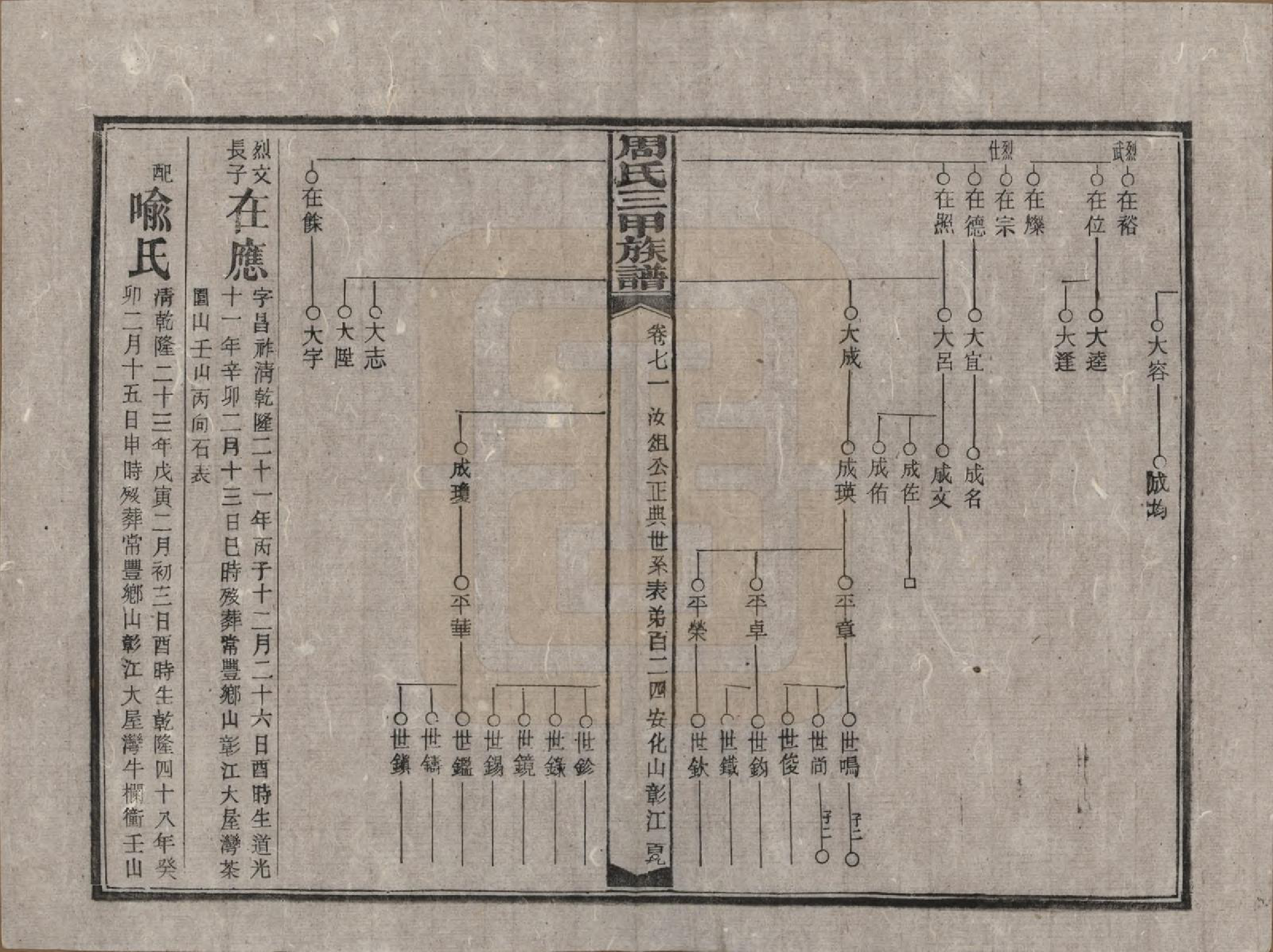 GTJP2282.周.湖南安化.周氏三甲四修族谱.民国19年[1930]_071.pdf_第2页