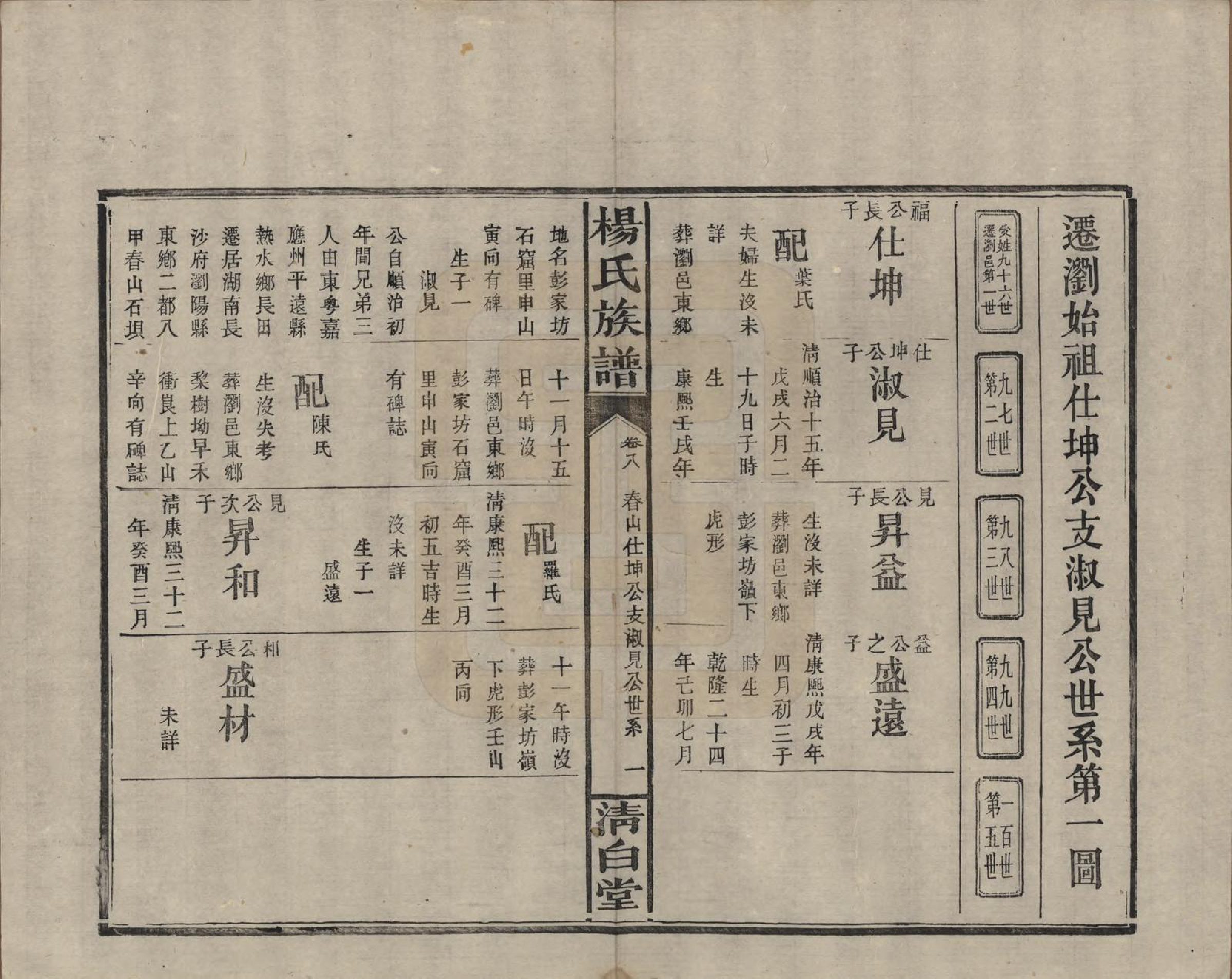 GTJP1975.杨.湖南浏阳、江西万载.杨氏族谱.清光绪27年[1901]_008.pdf_第3页