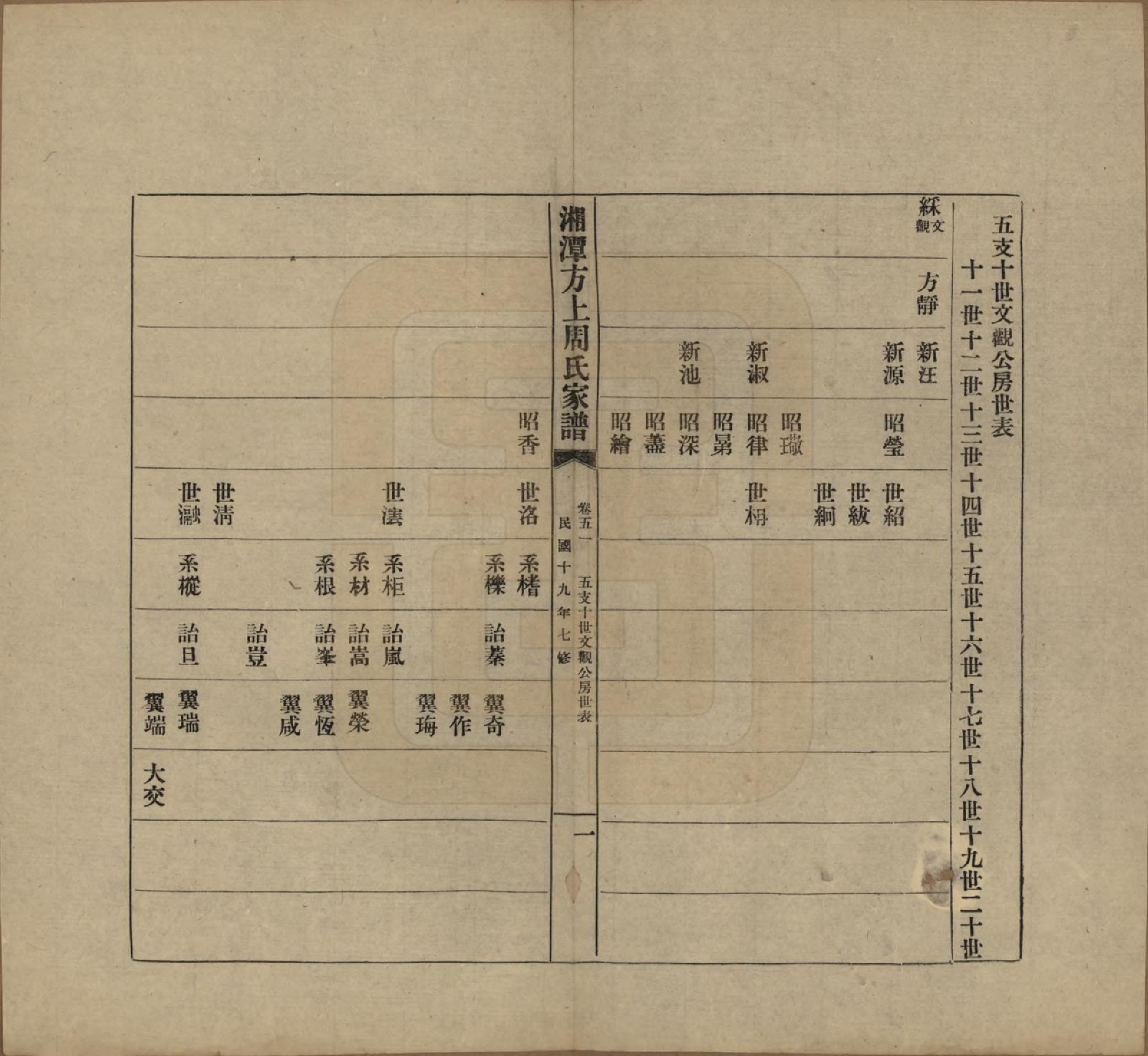 GTJP2306.周.湖南湘潭.湘潭方上周氏七修家谱一百六十六卷.民国十九年（1930）_051.pdf_第1页