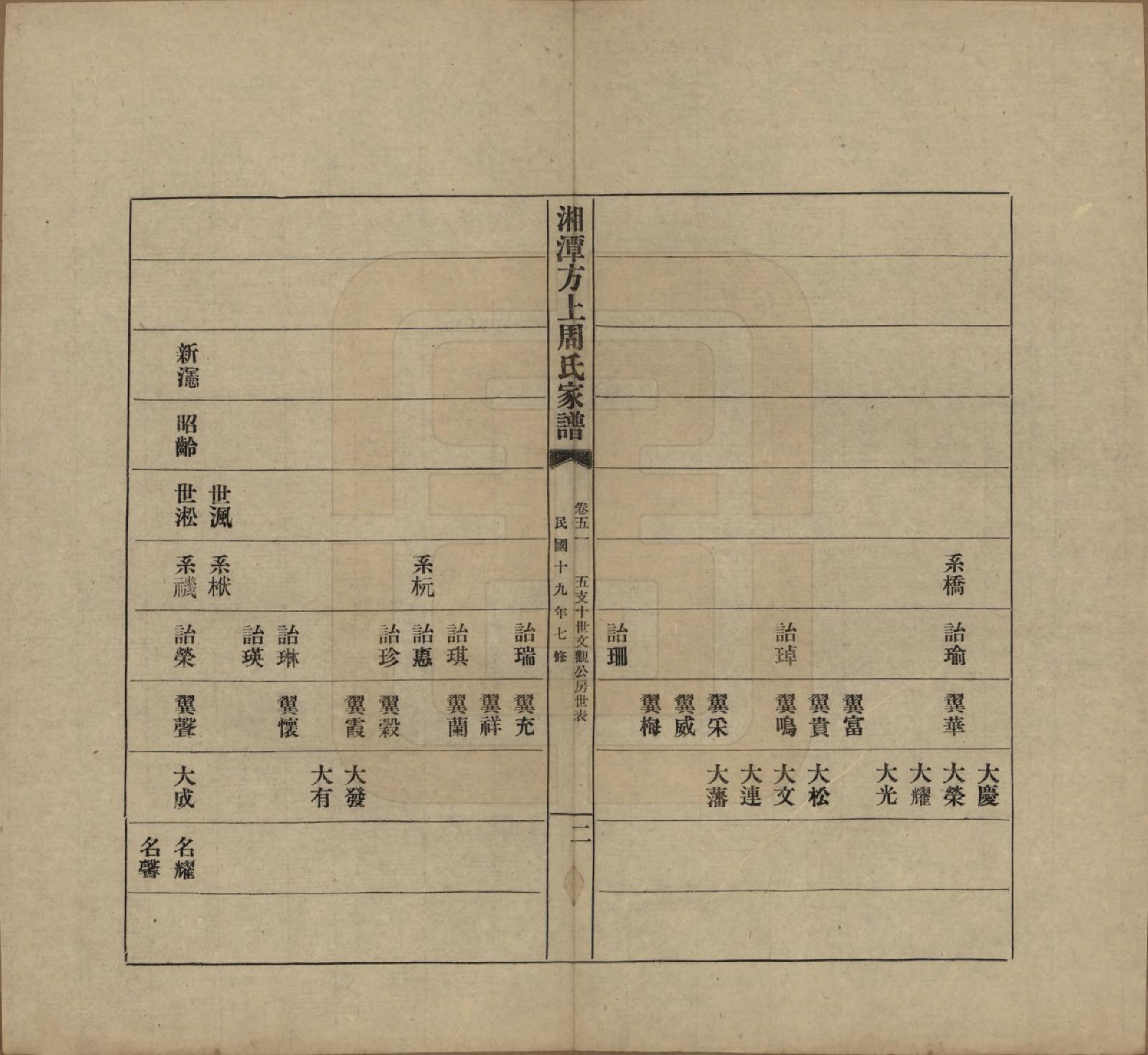 GTJP2306.周.湖南湘潭.湘潭方上周氏七修家谱一百六十六卷.民国十九年（1930）_051.pdf_第2页