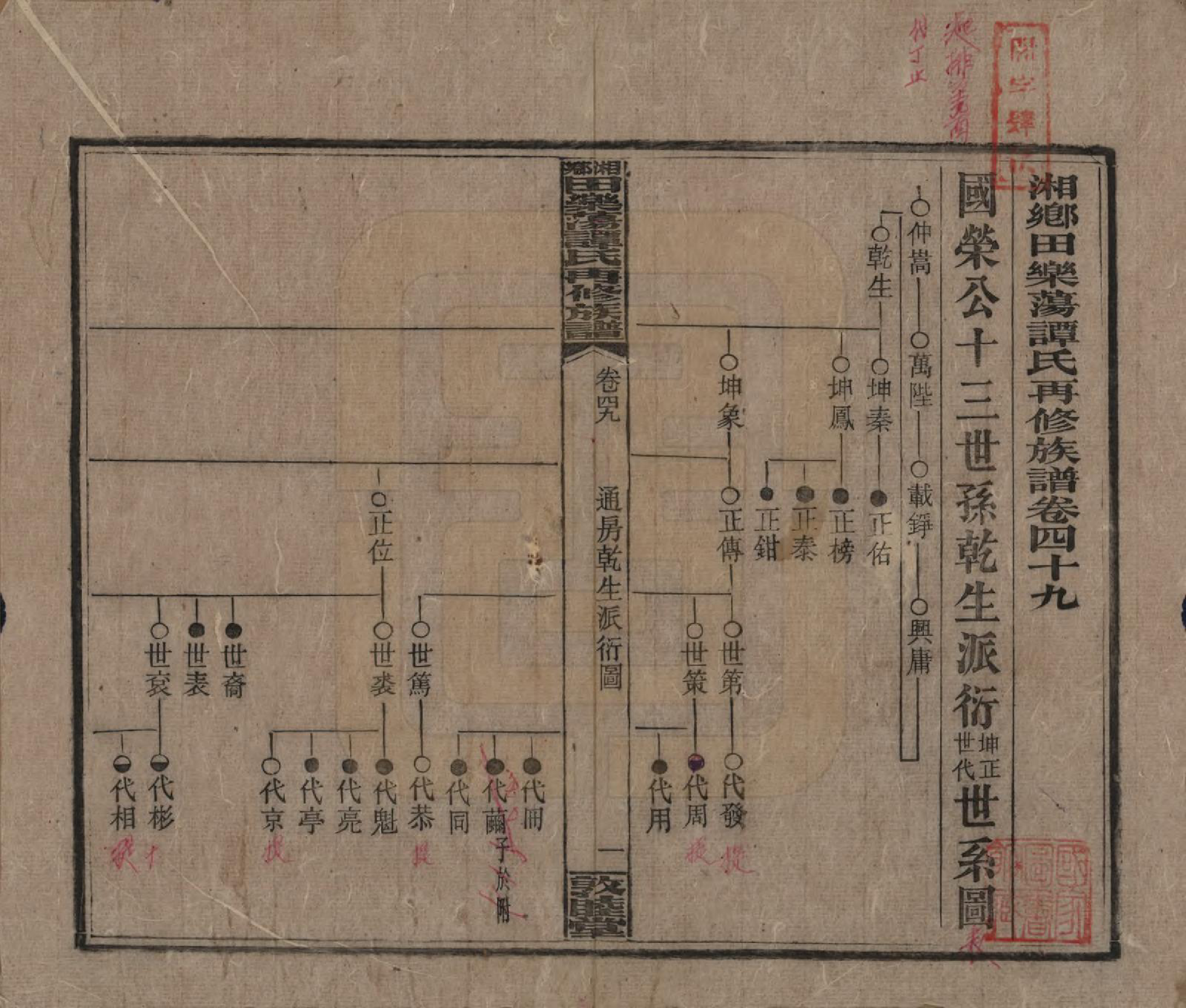 GTJP1375.谭.湖南湘潭.湘乡田乐荡谭氏再修族谱.民国13年（1924）_049.pdf_第1页