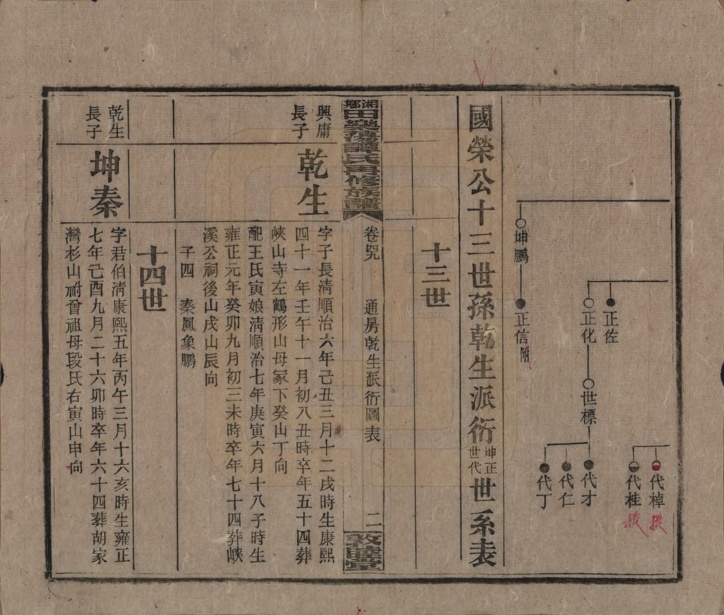 GTJP1375.谭.湖南湘潭.湘乡田乐荡谭氏再修族谱.民国13年（1924）_049.pdf_第2页