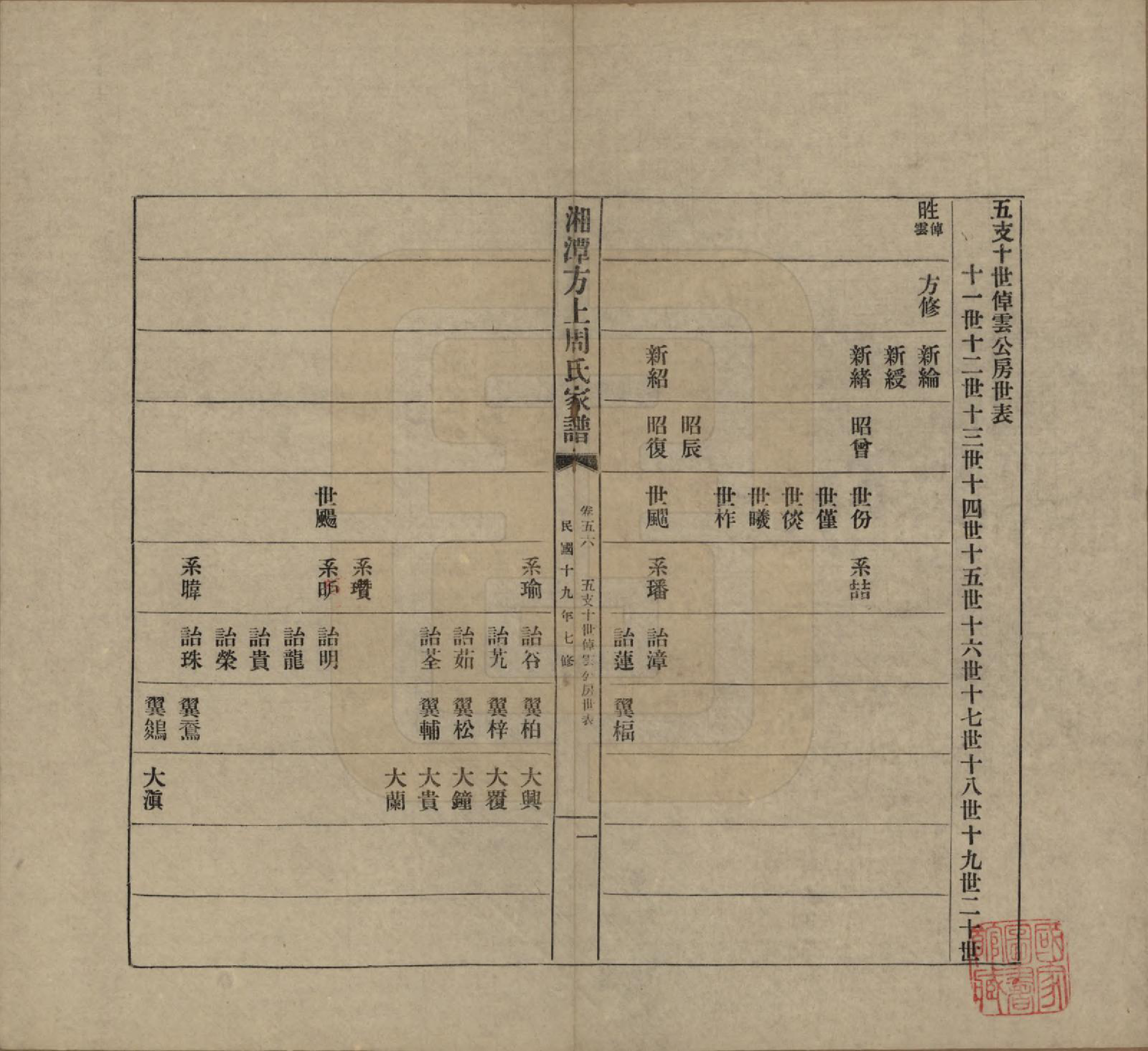 GTJP2306.周.湖南湘潭.湘潭方上周氏七修家谱一百六十六卷.民国十九年（1930）_056.pdf_第1页