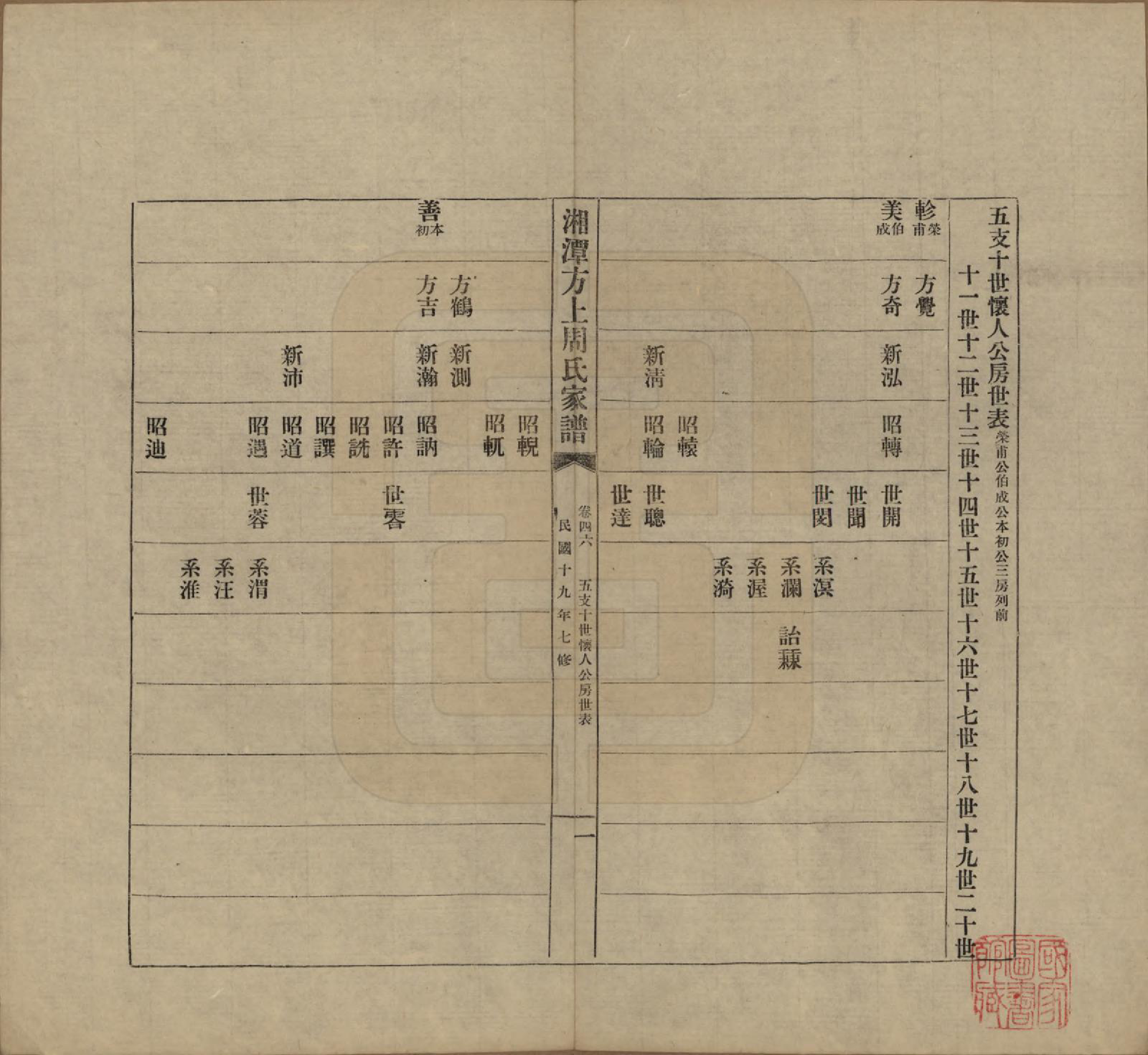 GTJP2306.周.湖南湘潭.湘潭方上周氏七修家谱一百六十六卷.民国十九年（1930）_046.pdf_第1页