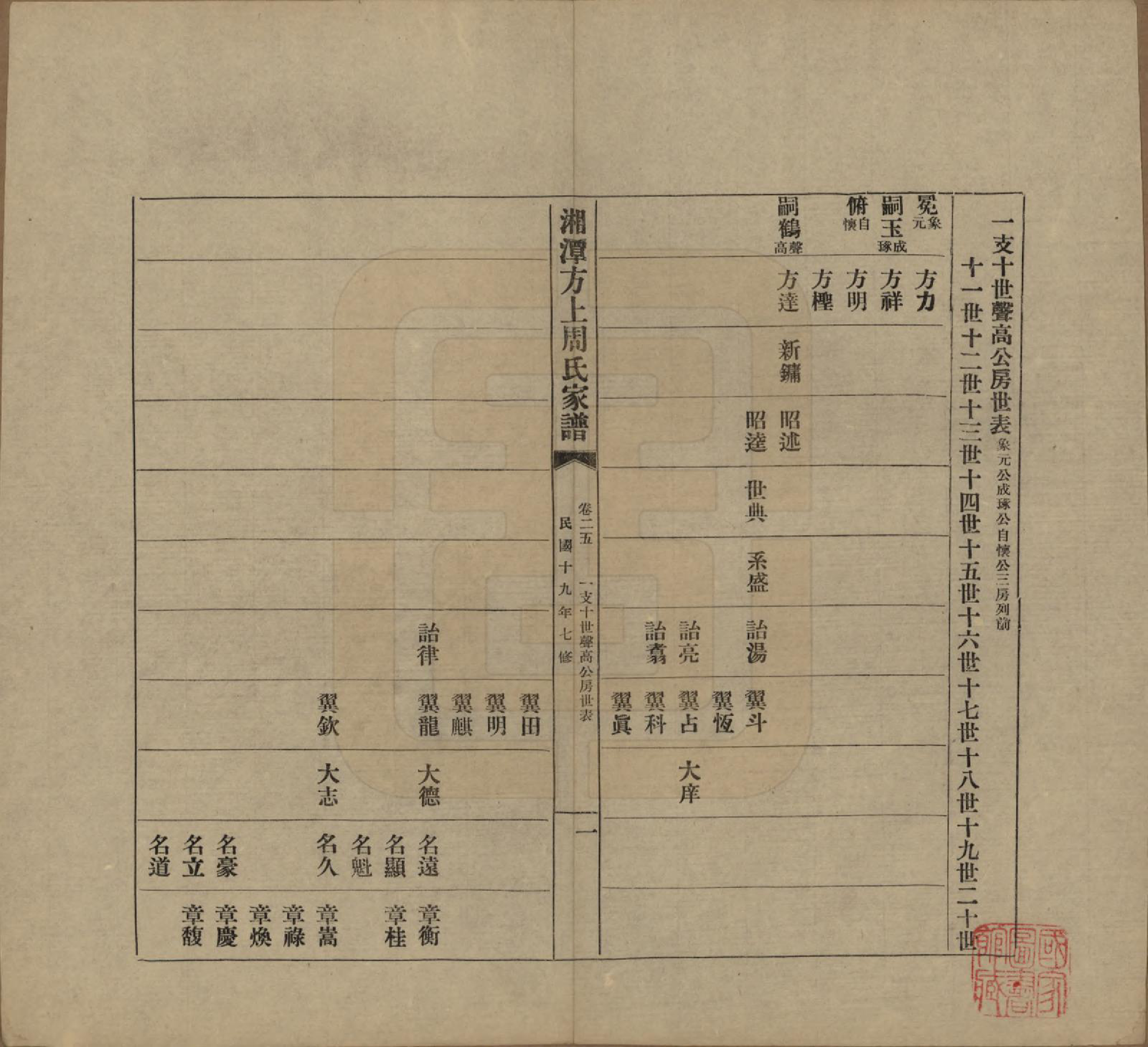 GTJP2306.周.湖南湘潭.湘潭方上周氏七修家谱一百六十六卷.民国十九年（1930）_025.pdf_第1页