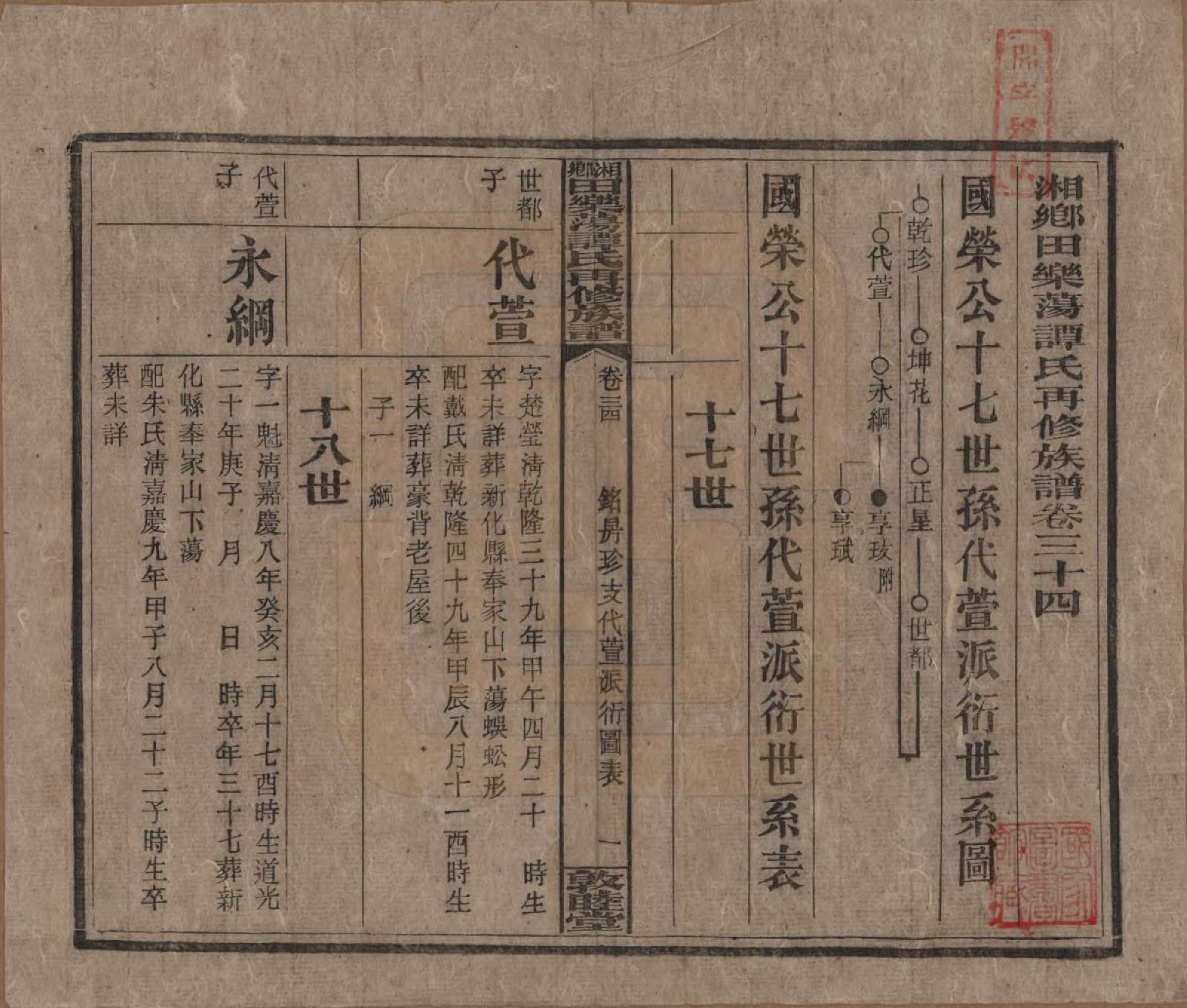 GTJP1375.谭.湖南湘潭.湘乡田乐荡谭氏再修族谱.民国13年（1924）_034.pdf_第1页