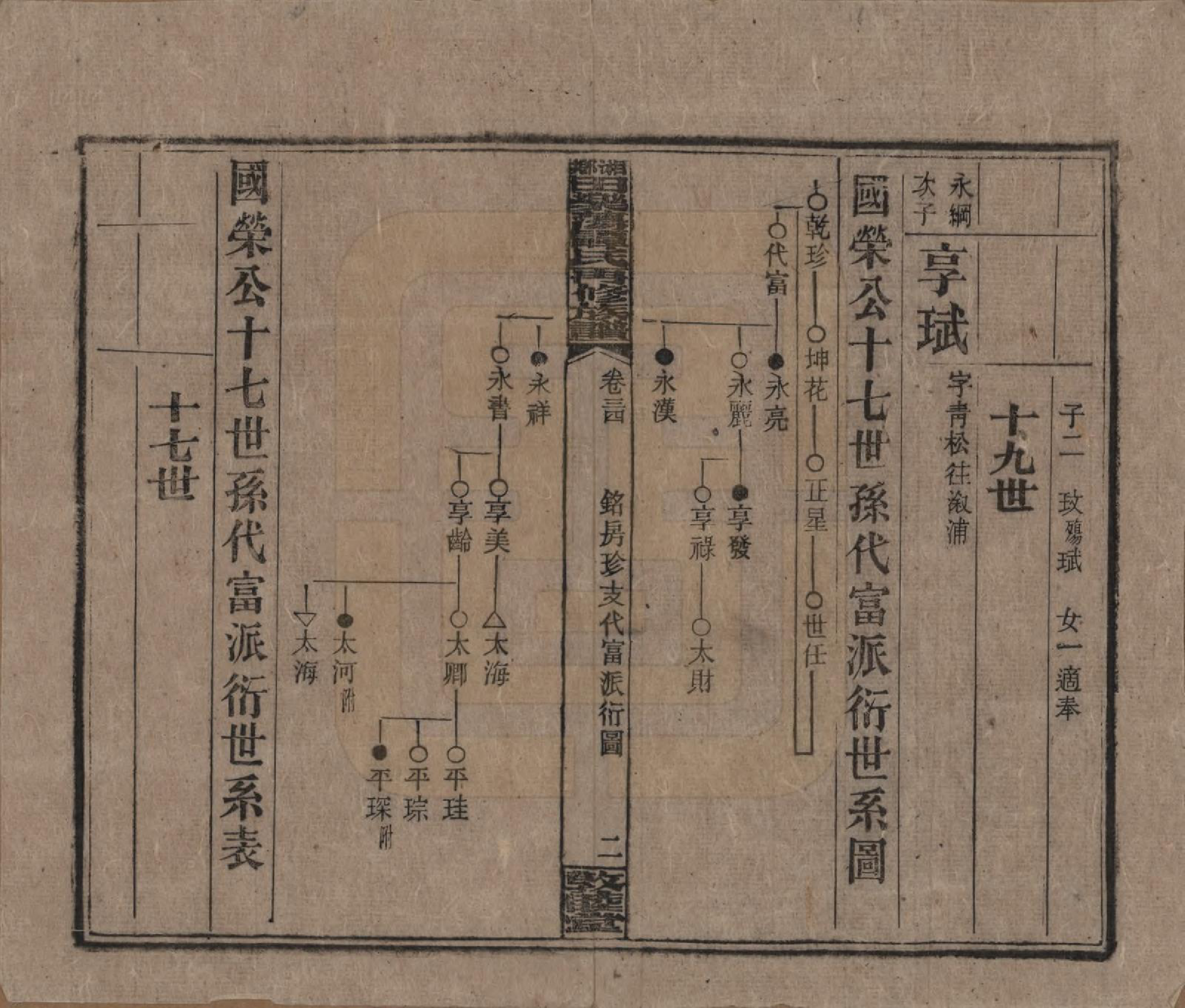 GTJP1375.谭.湖南湘潭.湘乡田乐荡谭氏再修族谱.民国13年（1924）_034.pdf_第2页