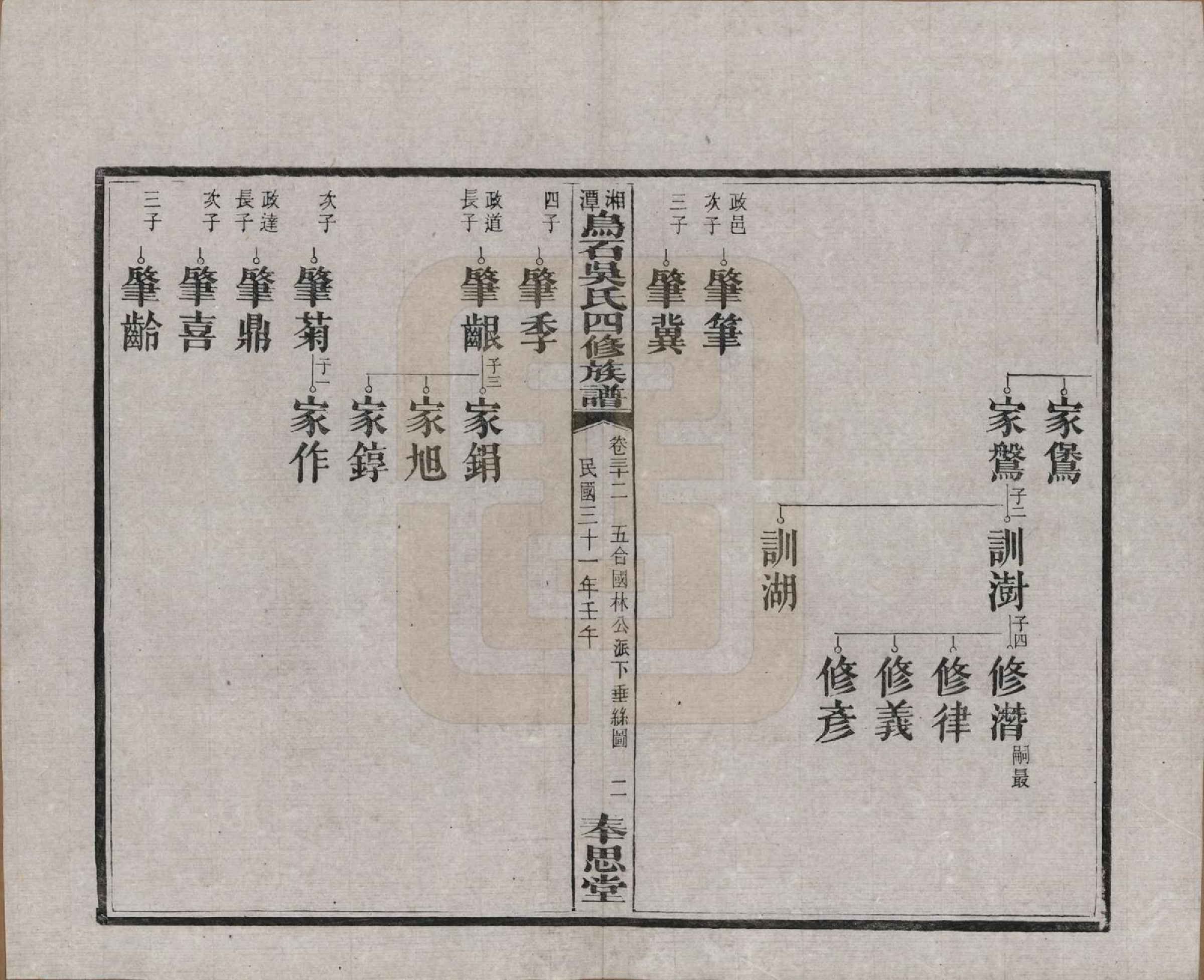 GTJP1662.吴.湖南湘潭.湘潭乌石吴氏四修族谱五十九卷.民国三十一年（1942）_032.pdf_第2页