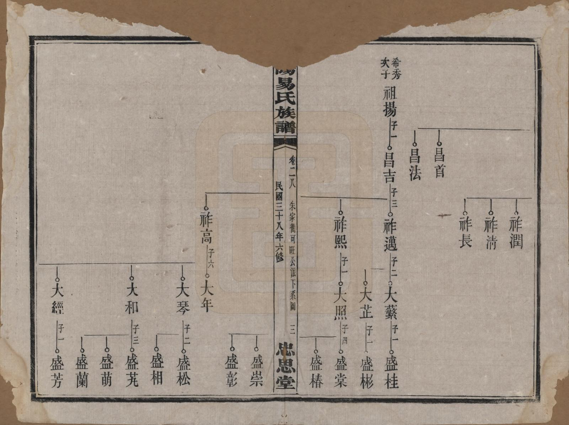 GTJP2009.易.湖南浏阳.浏阳易氏族谱.民国三十八年(1949)_028.pdf_第3页