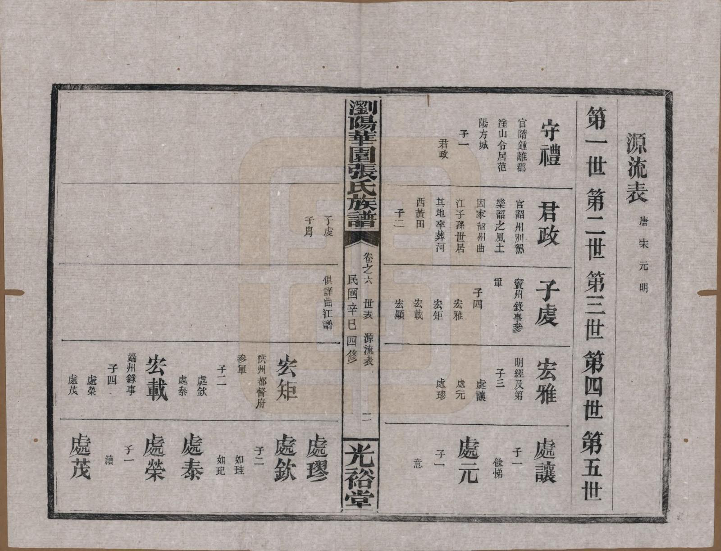 GTJP2113.张.湖南浏阳.浏阳华园张氏族谱.民国三十年(1941)_006.pdf_第2页