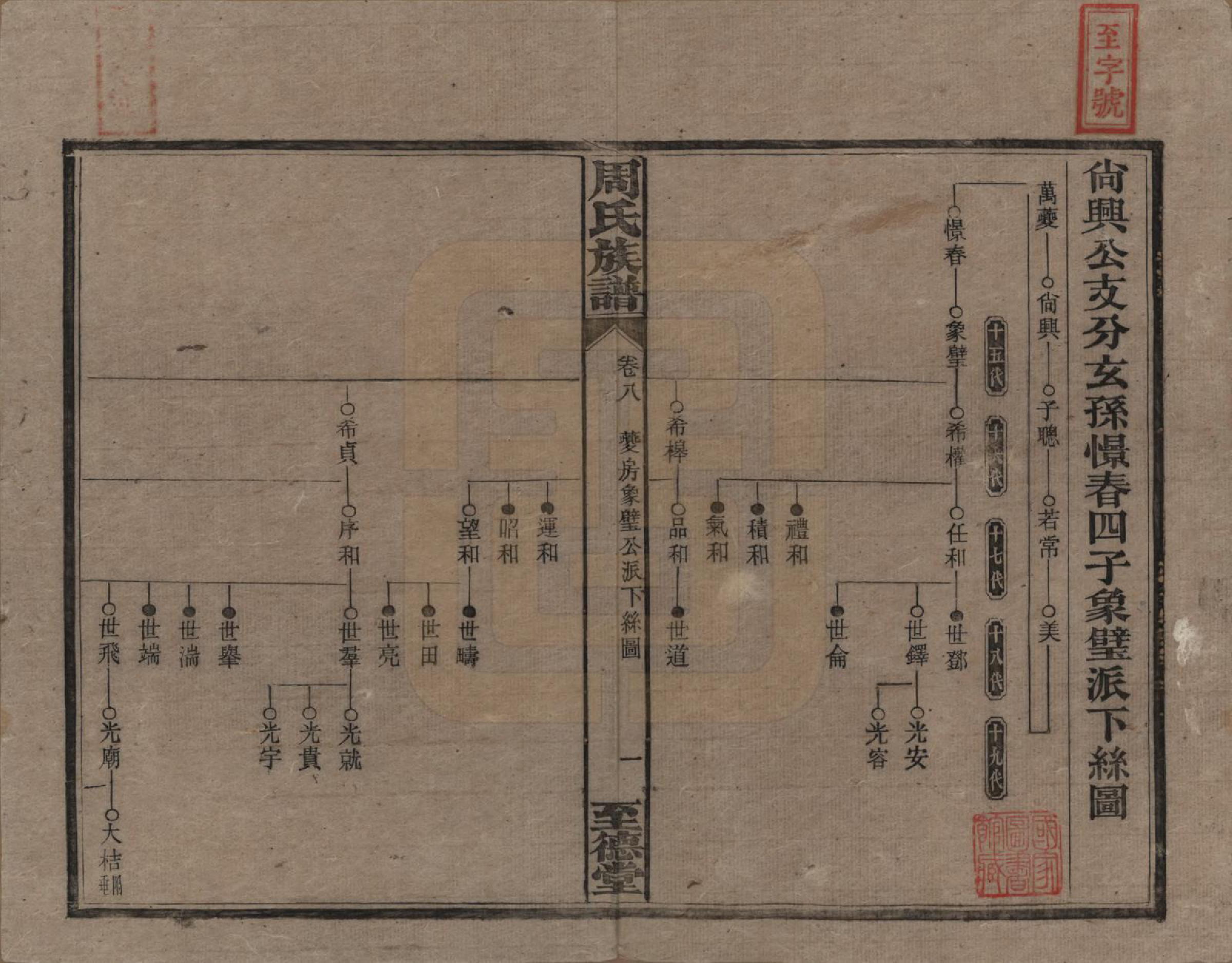 GTJP2277.周.湖南湘乡.薛渡周氏三修族谱.民国11年(1922)_008.pdf_第1页