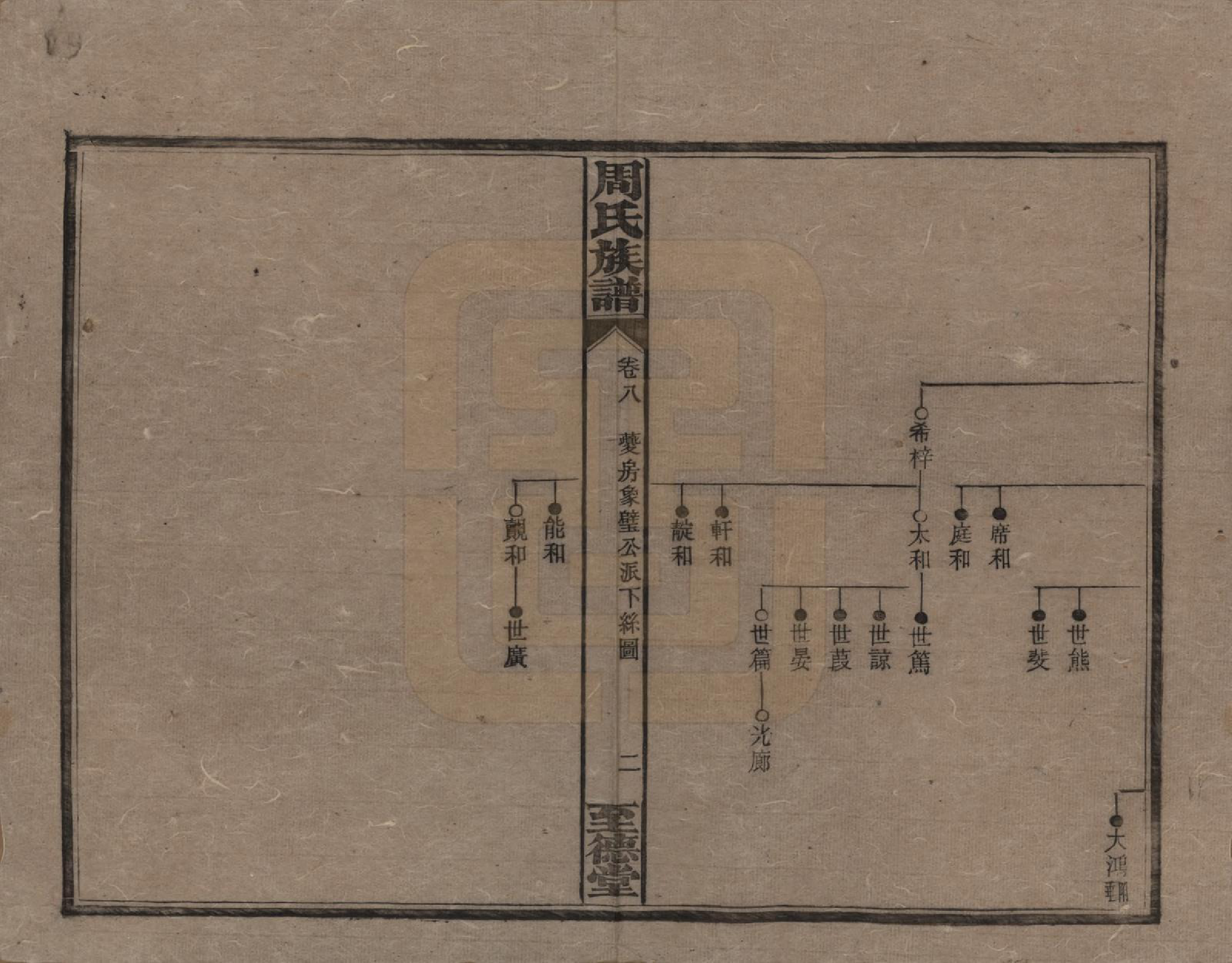 GTJP2277.周.湖南湘乡.薛渡周氏三修族谱.民国11年(1922)_008.pdf_第2页