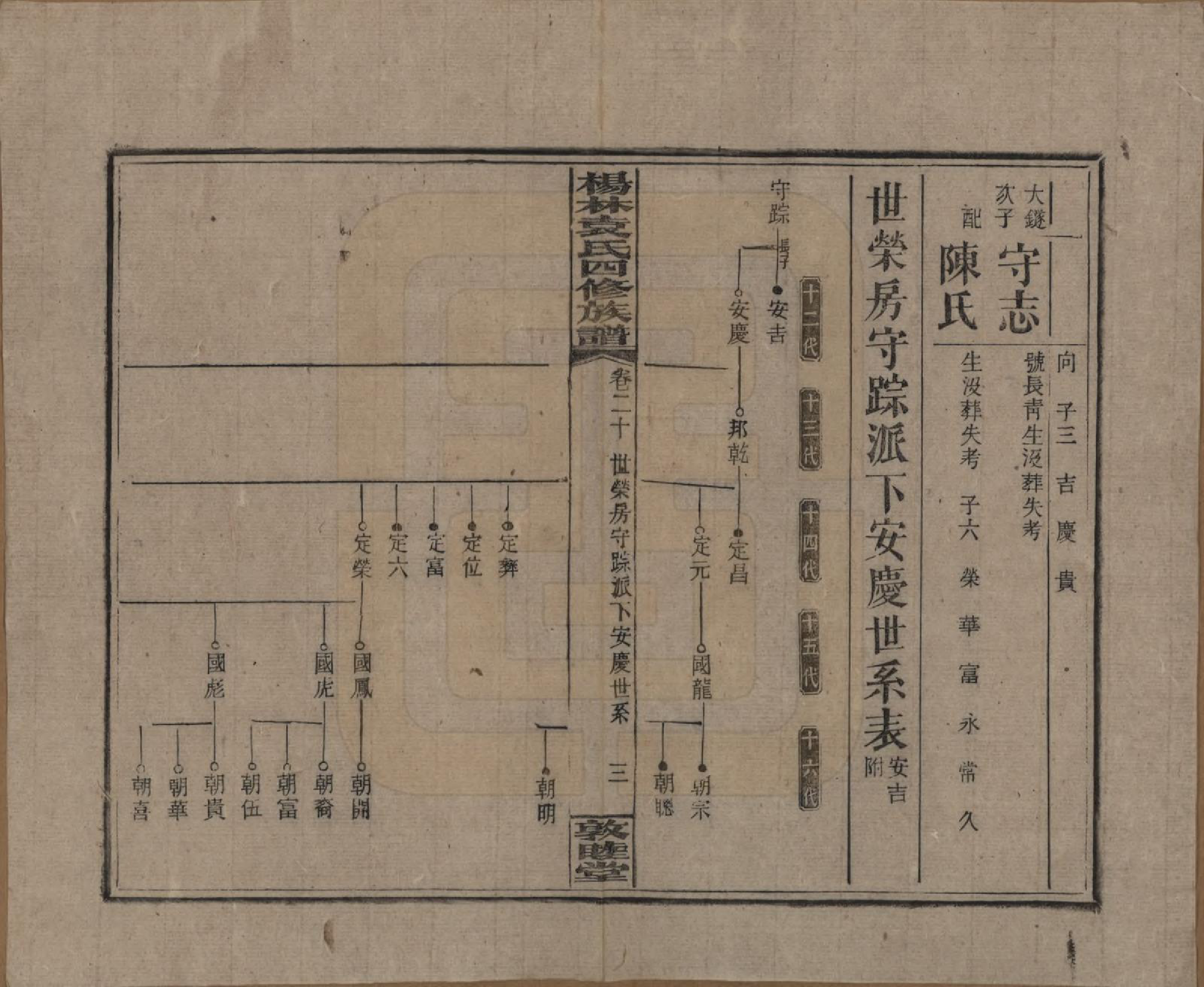 GTJP2065.袁.湖南邵阳.杨林袁氏四修族谱.民国三十一年（1942）_020.pdf_第3页