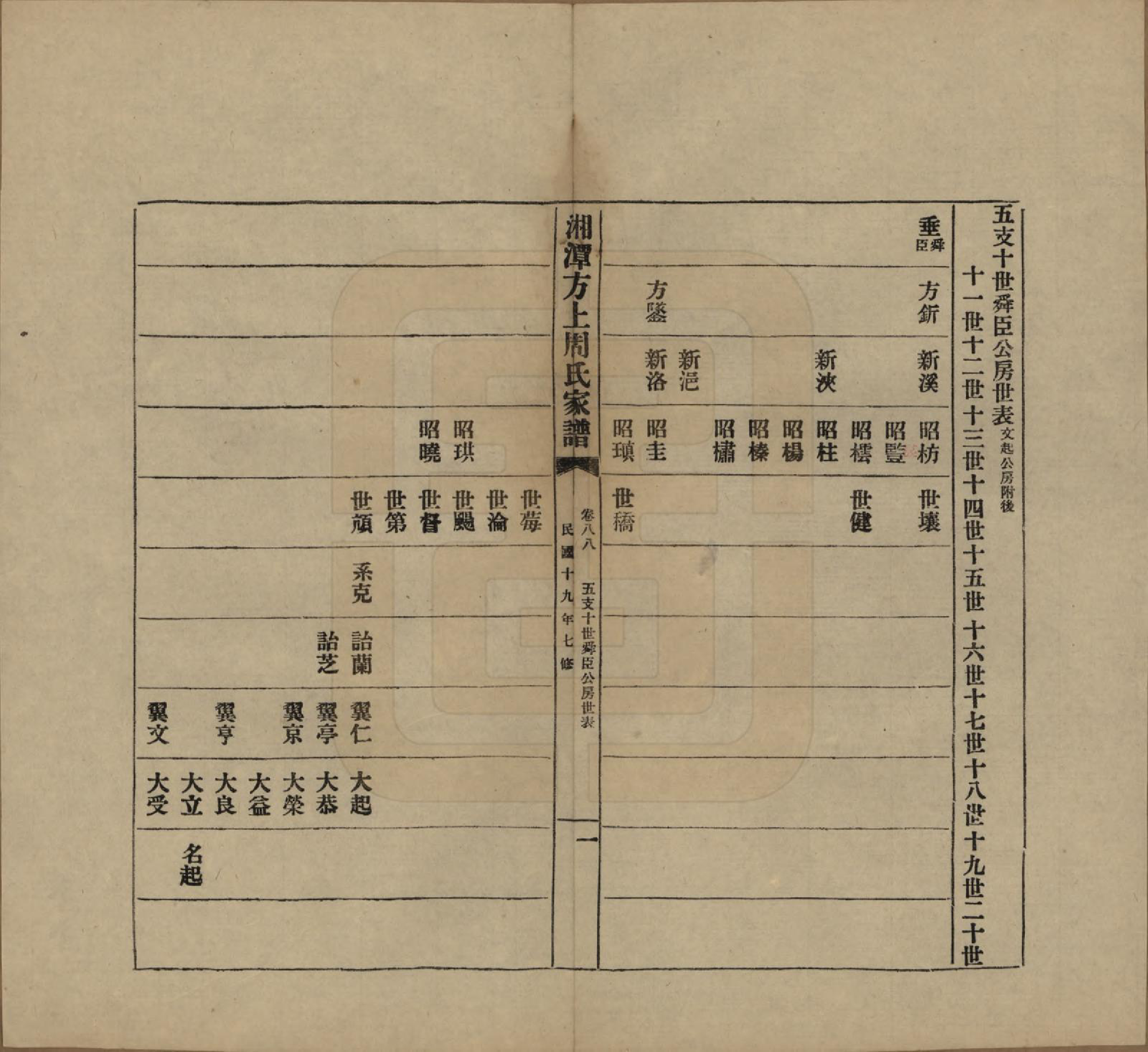 GTJP2306.周.湖南湘潭.湘潭方上周氏七修家谱一百六十六卷.民国十九年（1930）_088.pdf_第1页