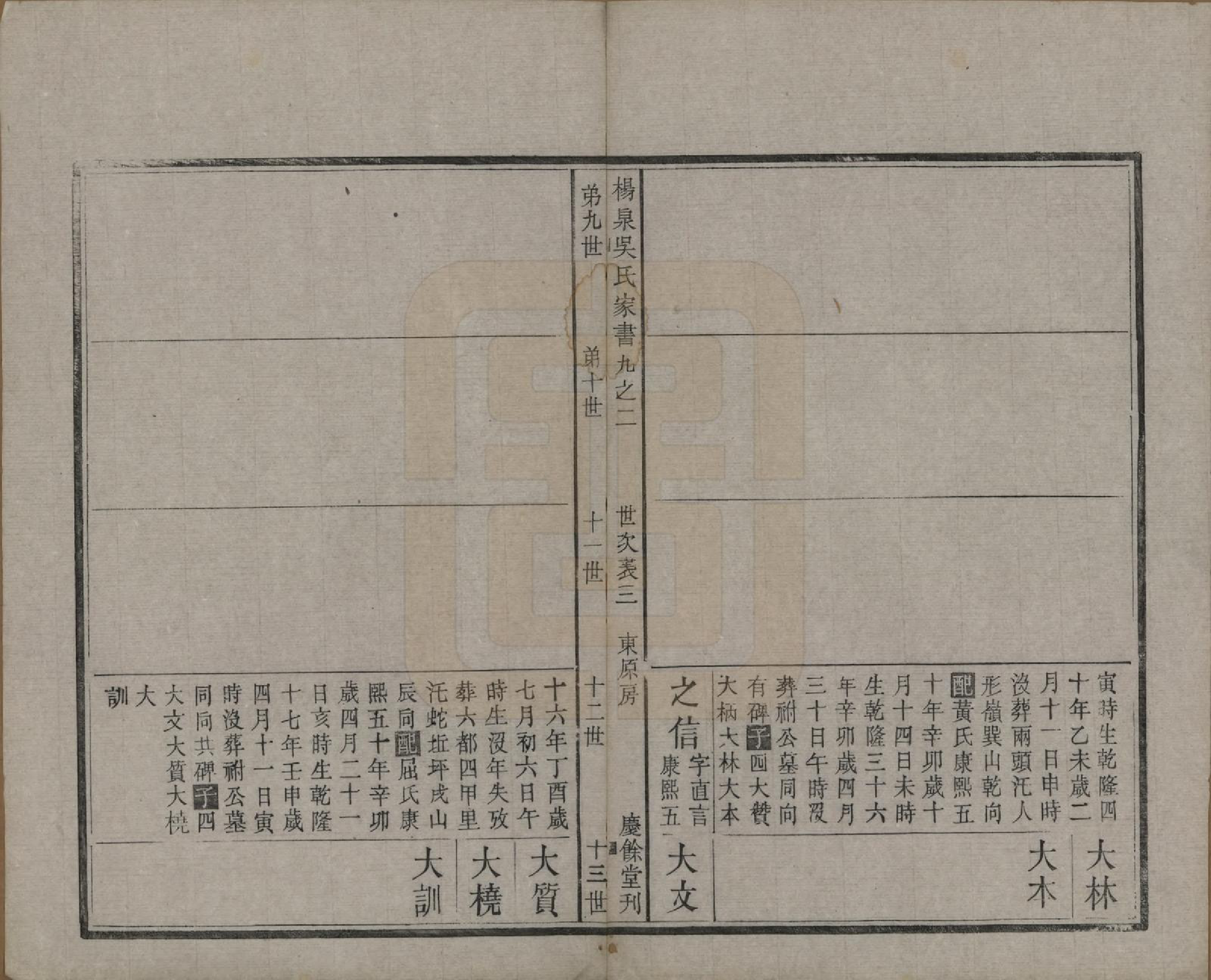 GTJP1693.吴.湖南湘潭.扬泉吴氏家书十七卷.清光绪二十六年（1900）_009.pdf_第3页