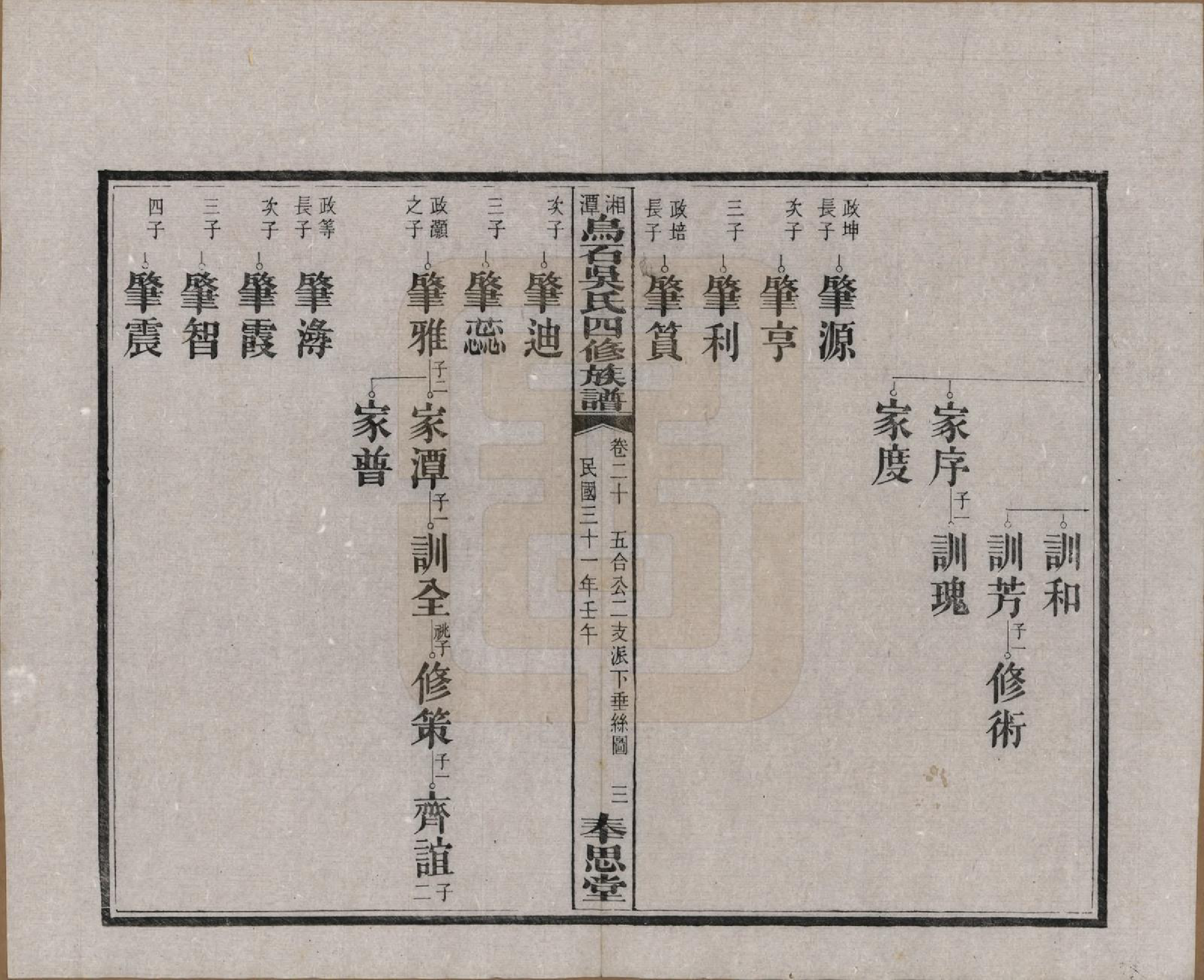 GTJP1662.吴.湖南湘潭.湘潭乌石吴氏四修族谱五十九卷.民国三十一年（1942）_020.pdf_第3页