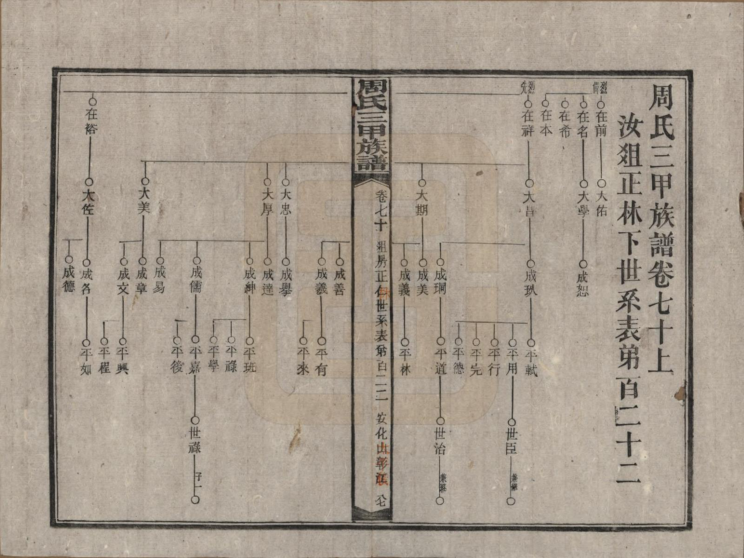 GTJP2282.周.湖南安化.周氏三甲四修族谱.民国19年[1930]_070.pdf_第1页