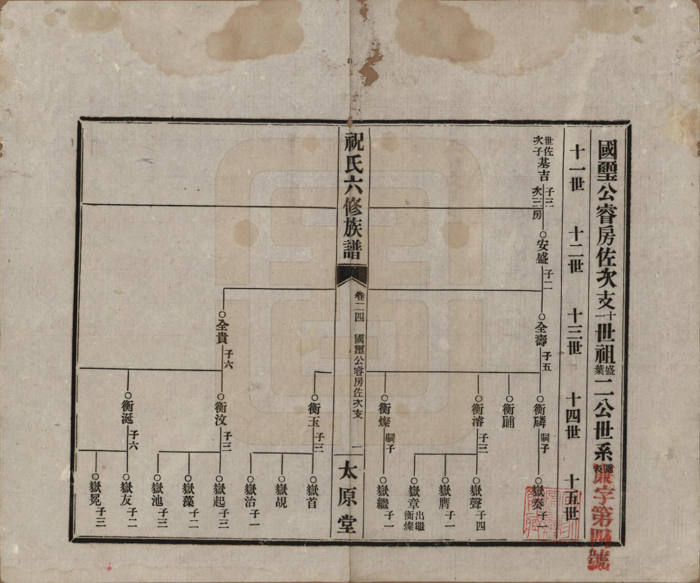 GTJP2360.祝.湖南常德、沅江.汉沅祝氏六修族谱.民国35年[1946]_024.pdf_第1页