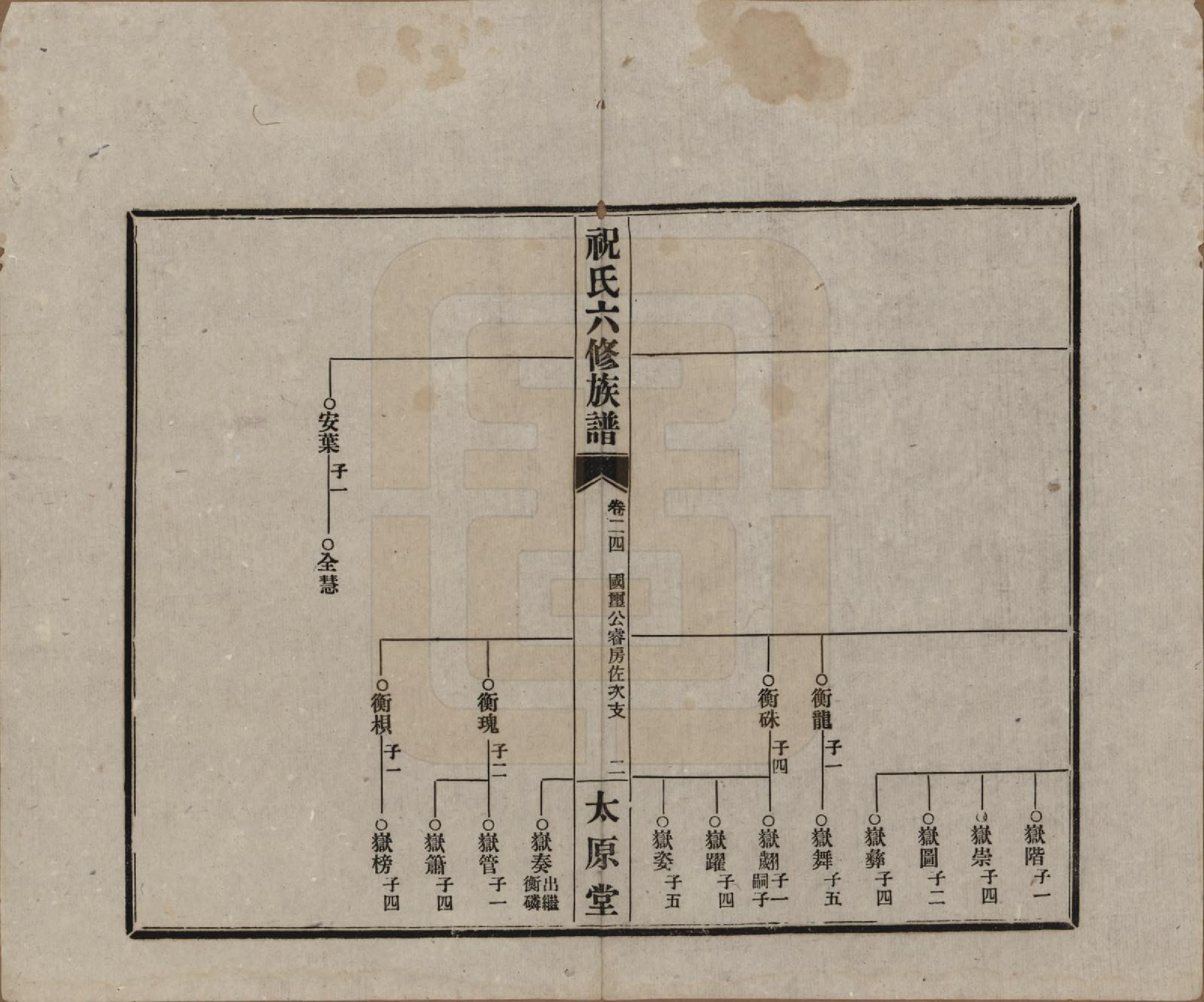 GTJP2360.祝.湖南常德、沅江.汉沅祝氏六修族谱.民国35年[1946]_024.pdf_第2页