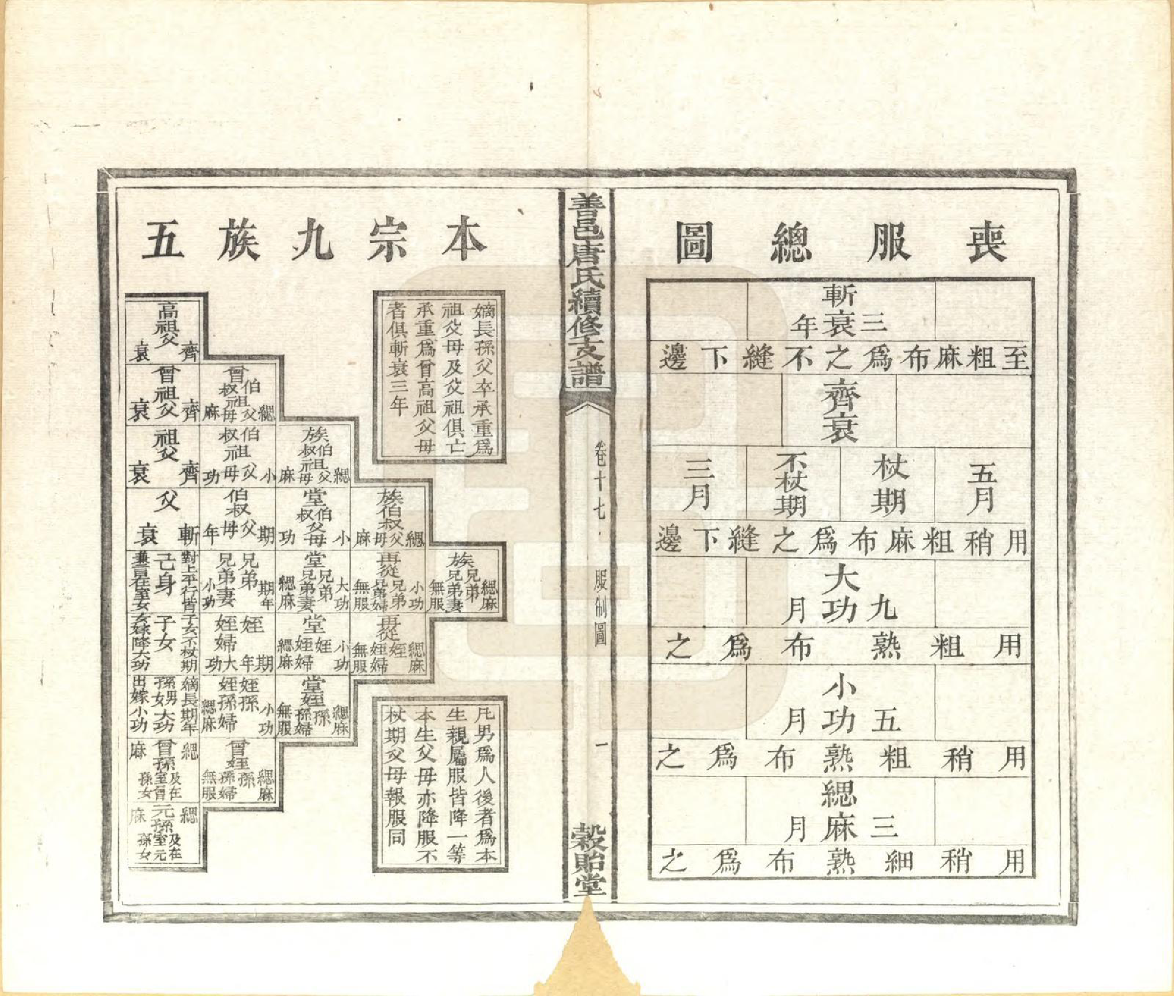 GTJP1407.唐.湖南长沙.善邑唐氏续修支谱.清光绪3年[1877]_017.pdf_第1页