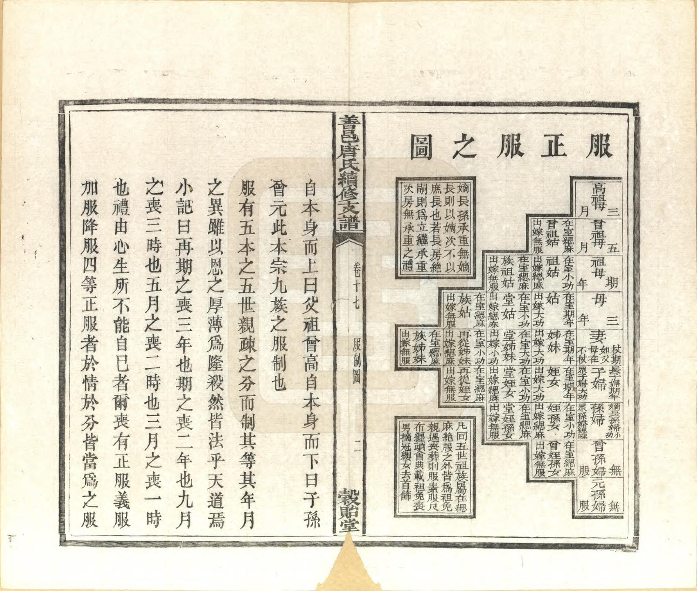 GTJP1407.唐.湖南长沙.善邑唐氏续修支谱.清光绪3年[1877]_017.pdf_第2页