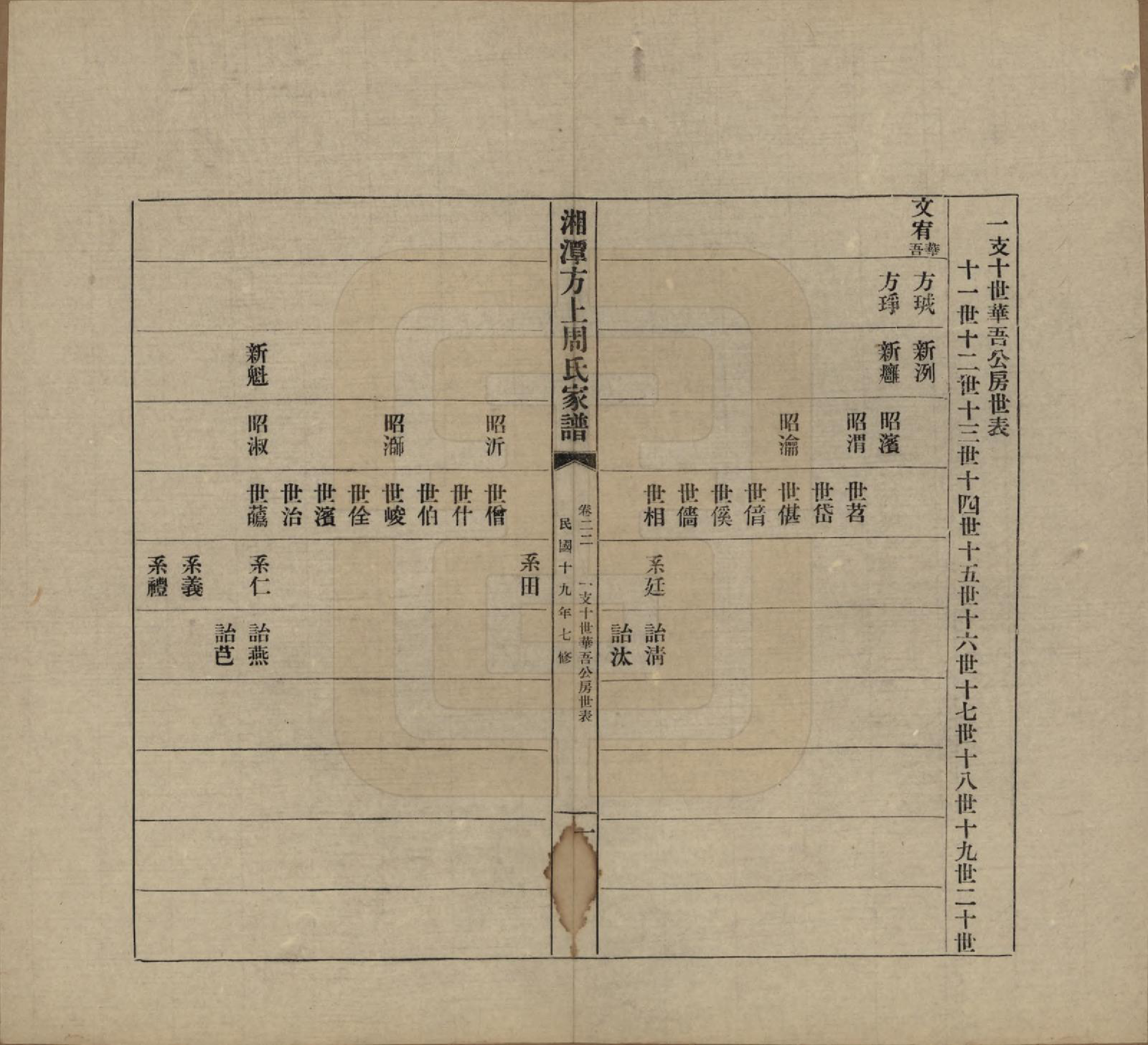 GTJP2306.周.湖南湘潭.湘潭方上周氏七修家谱一百六十六卷.民国十九年（1930）_022.pdf_第1页