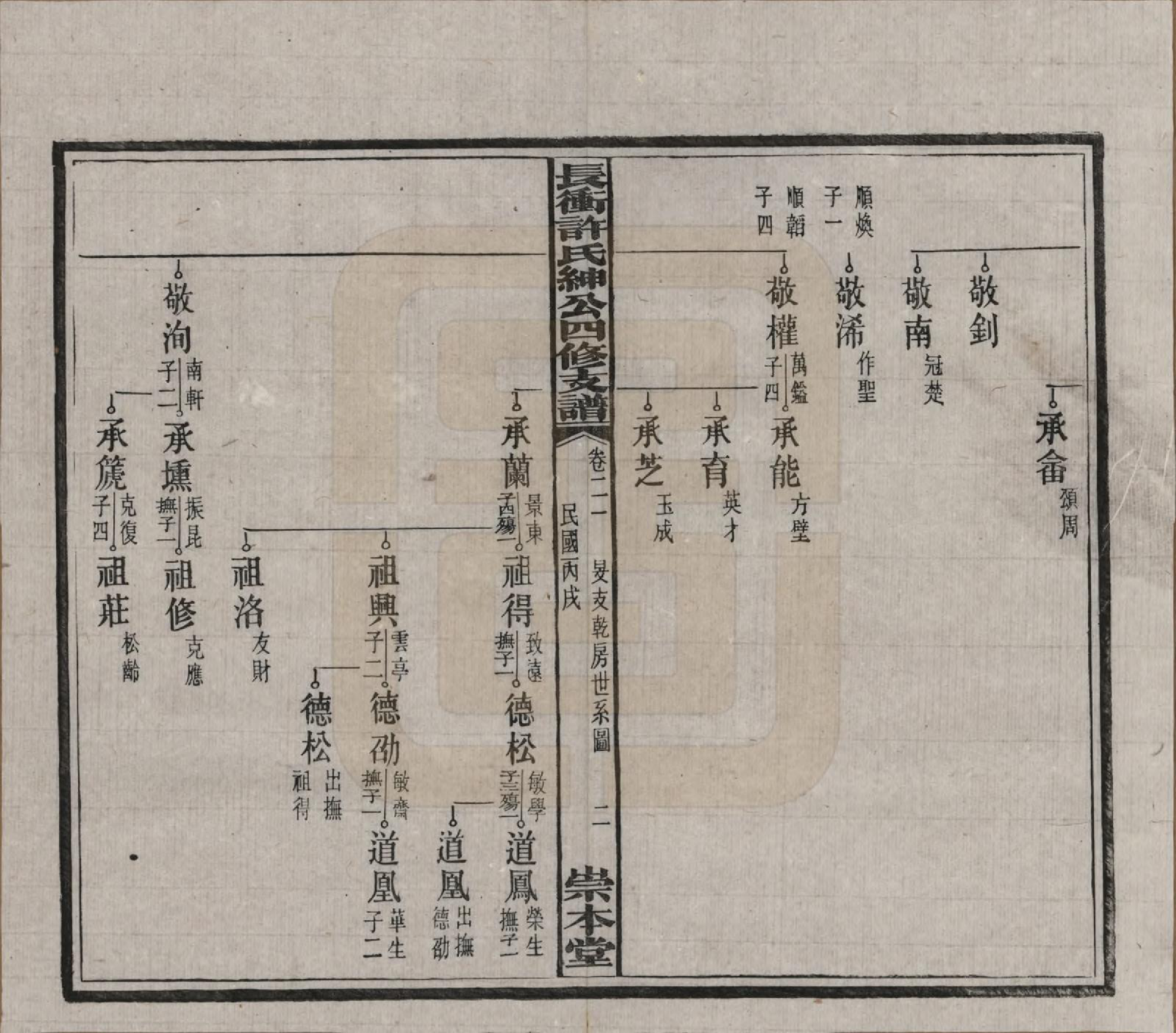 GTJP1902.许.湖南宁乡.楚沩长冲许氏绅公四修支谱.民国35年（1946）_021.pdf_第2页